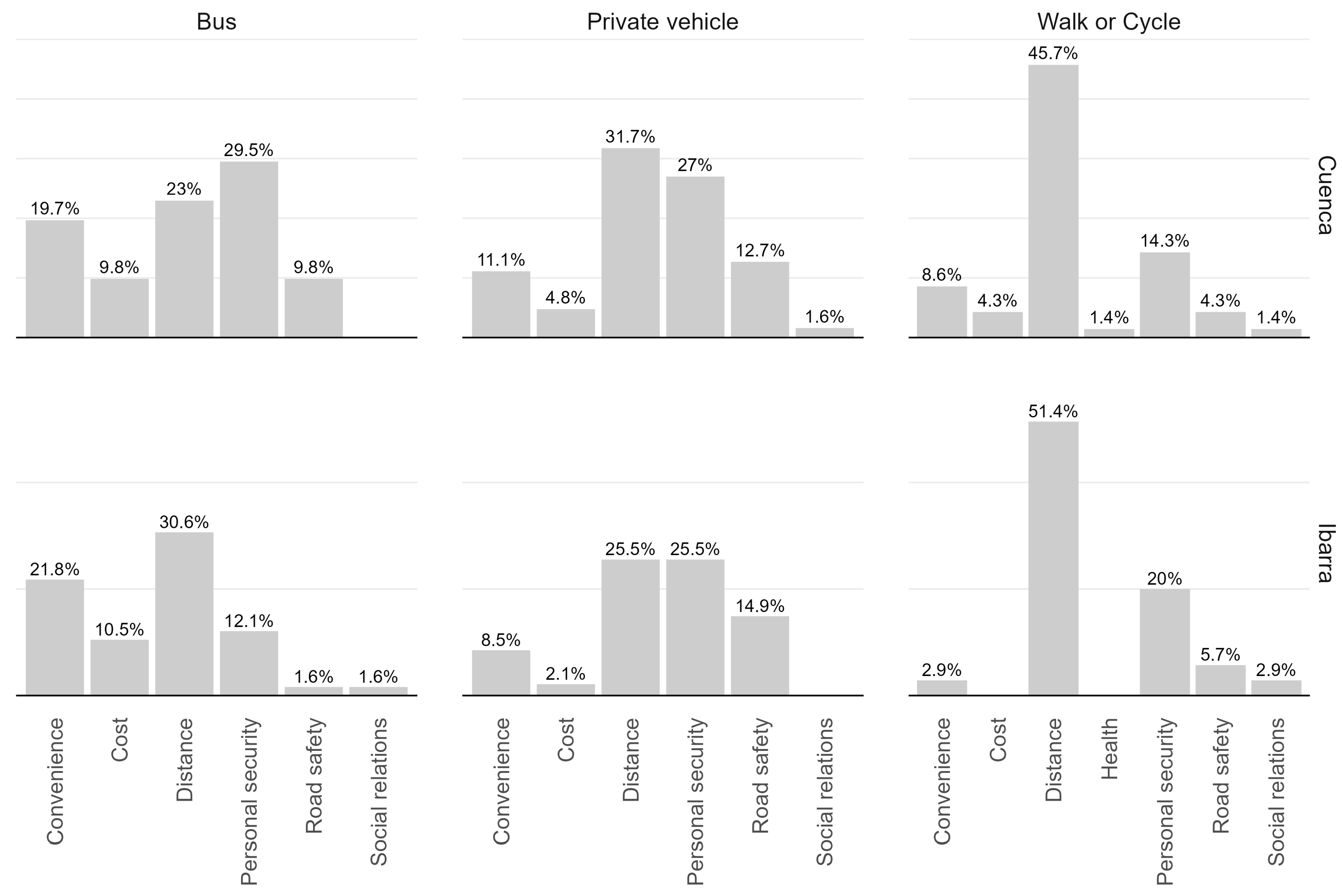 Sustainability 16 02745 g008
