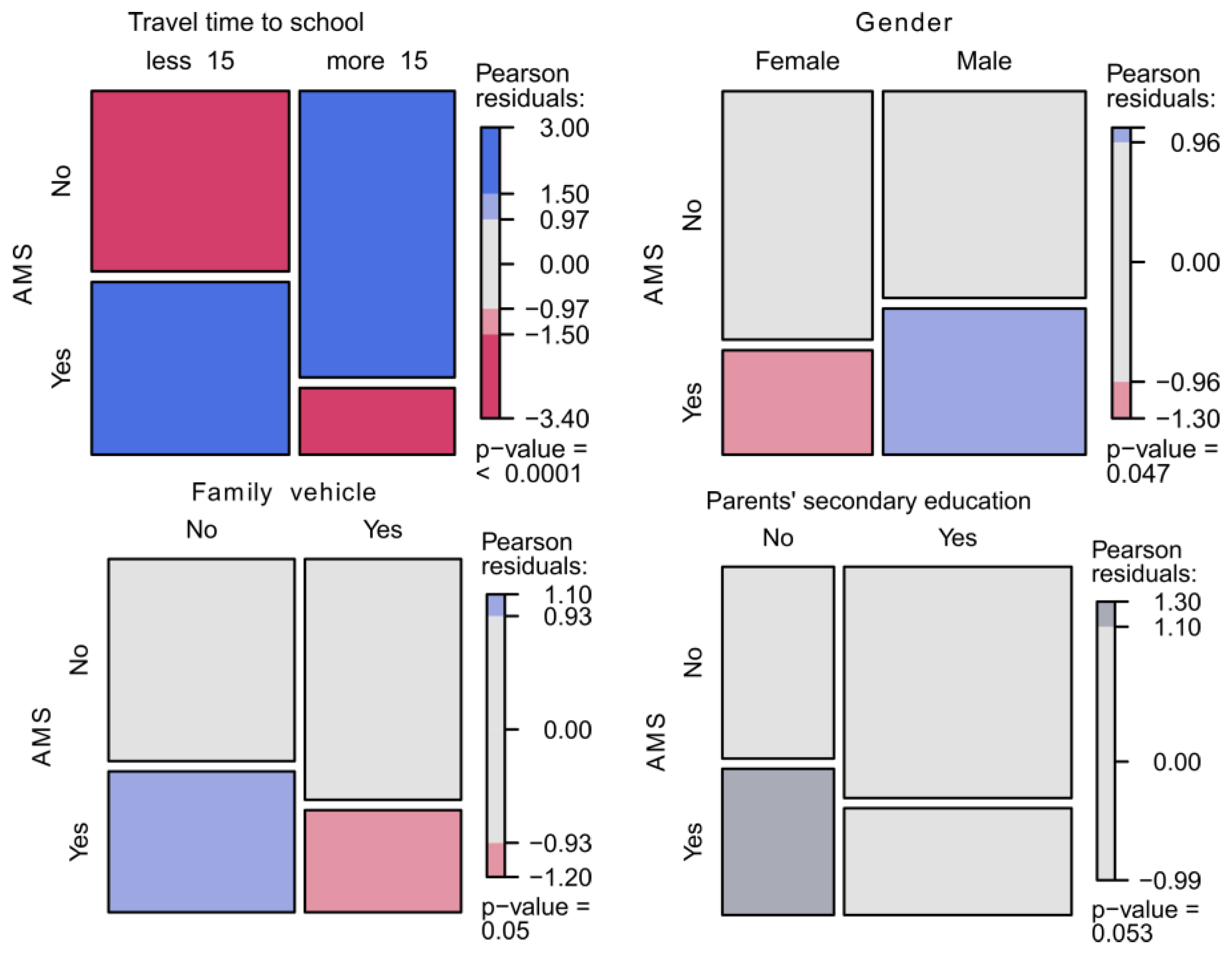 Sustainability 16 02745 g009