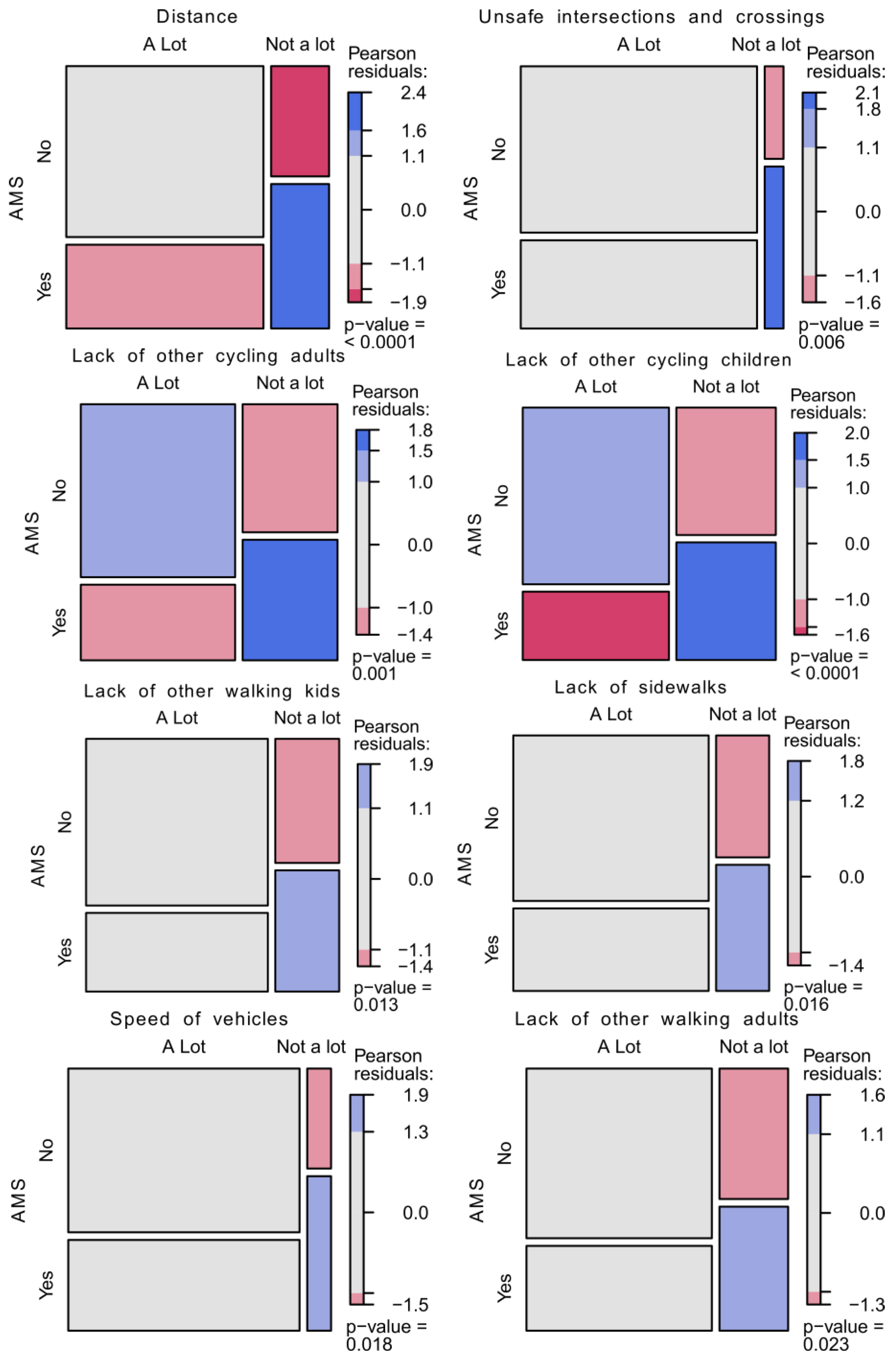 Sustainability 16 02745 g010a