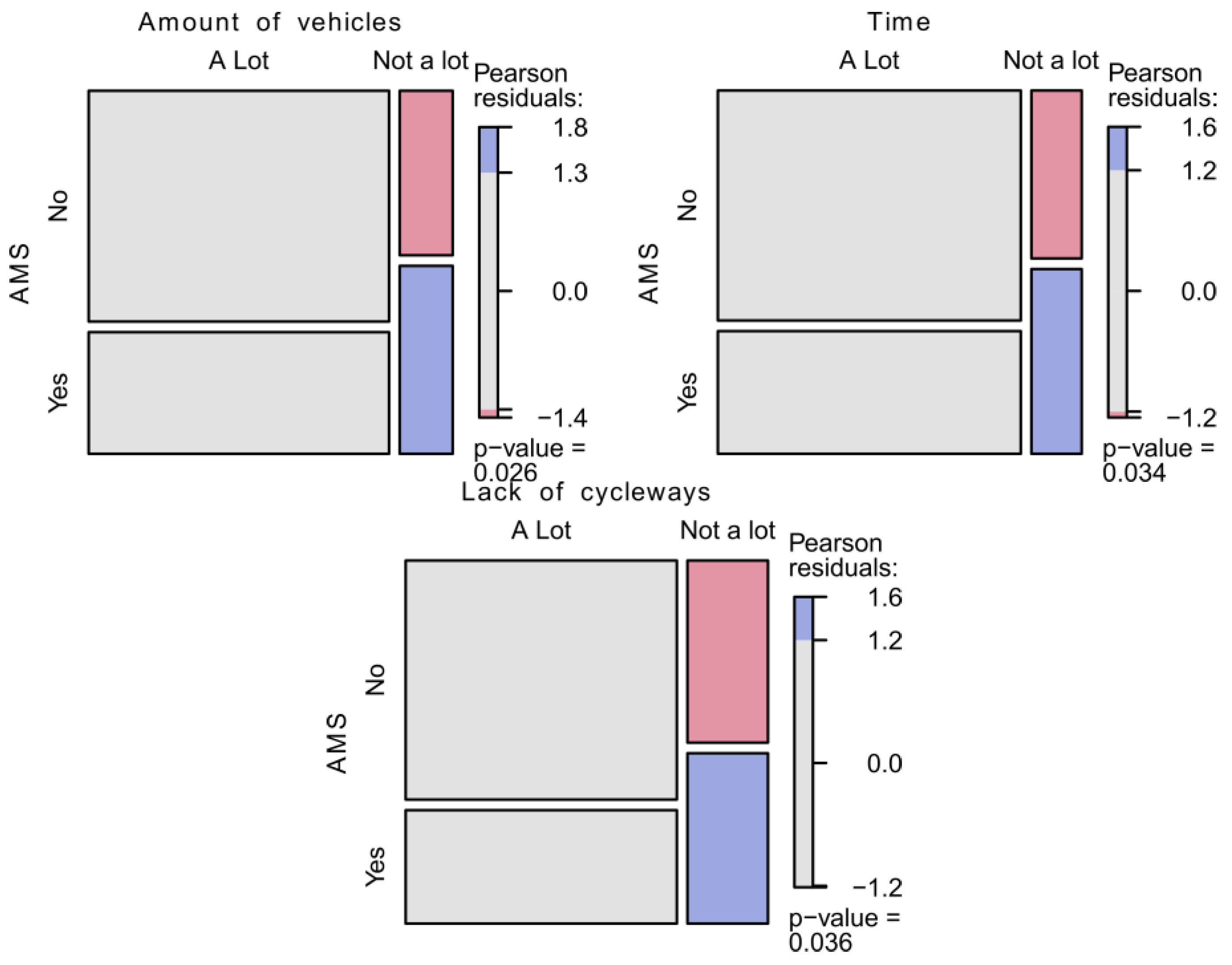 Sustainability 16 02745 g010b
