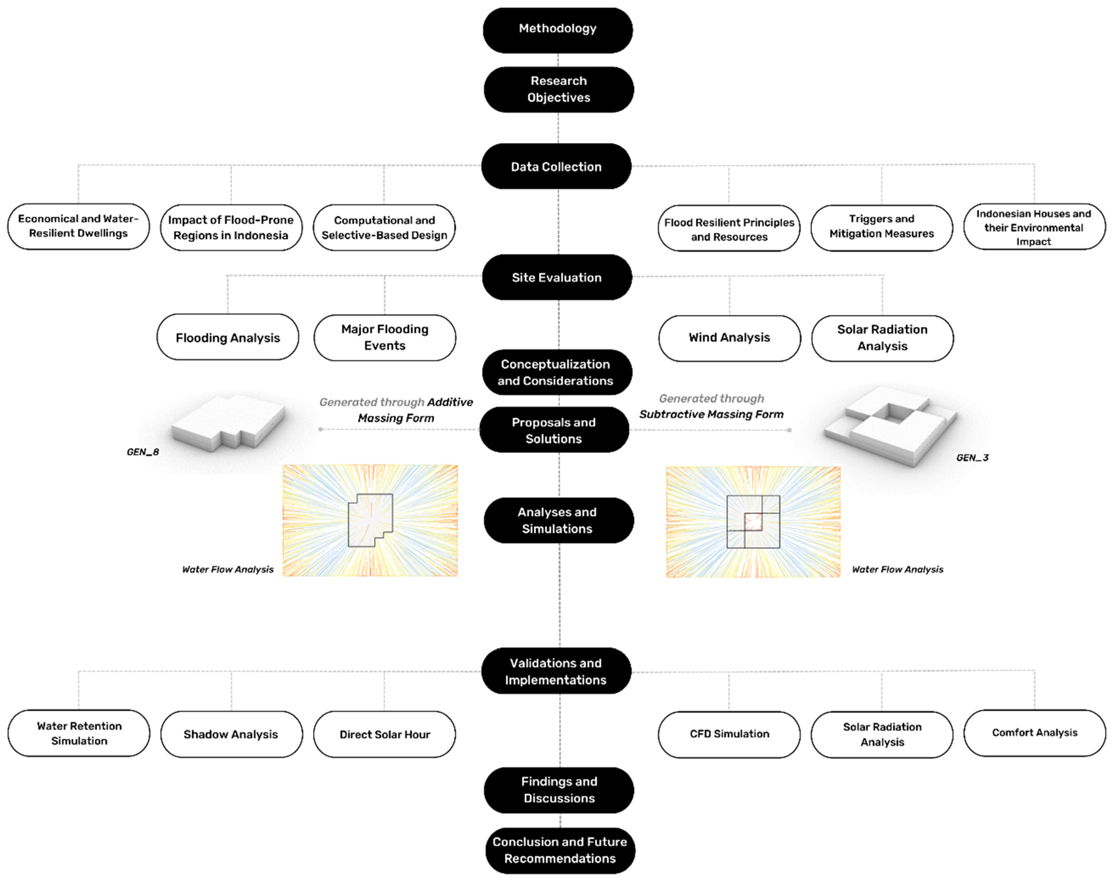 Sustainability 16 02750 g004