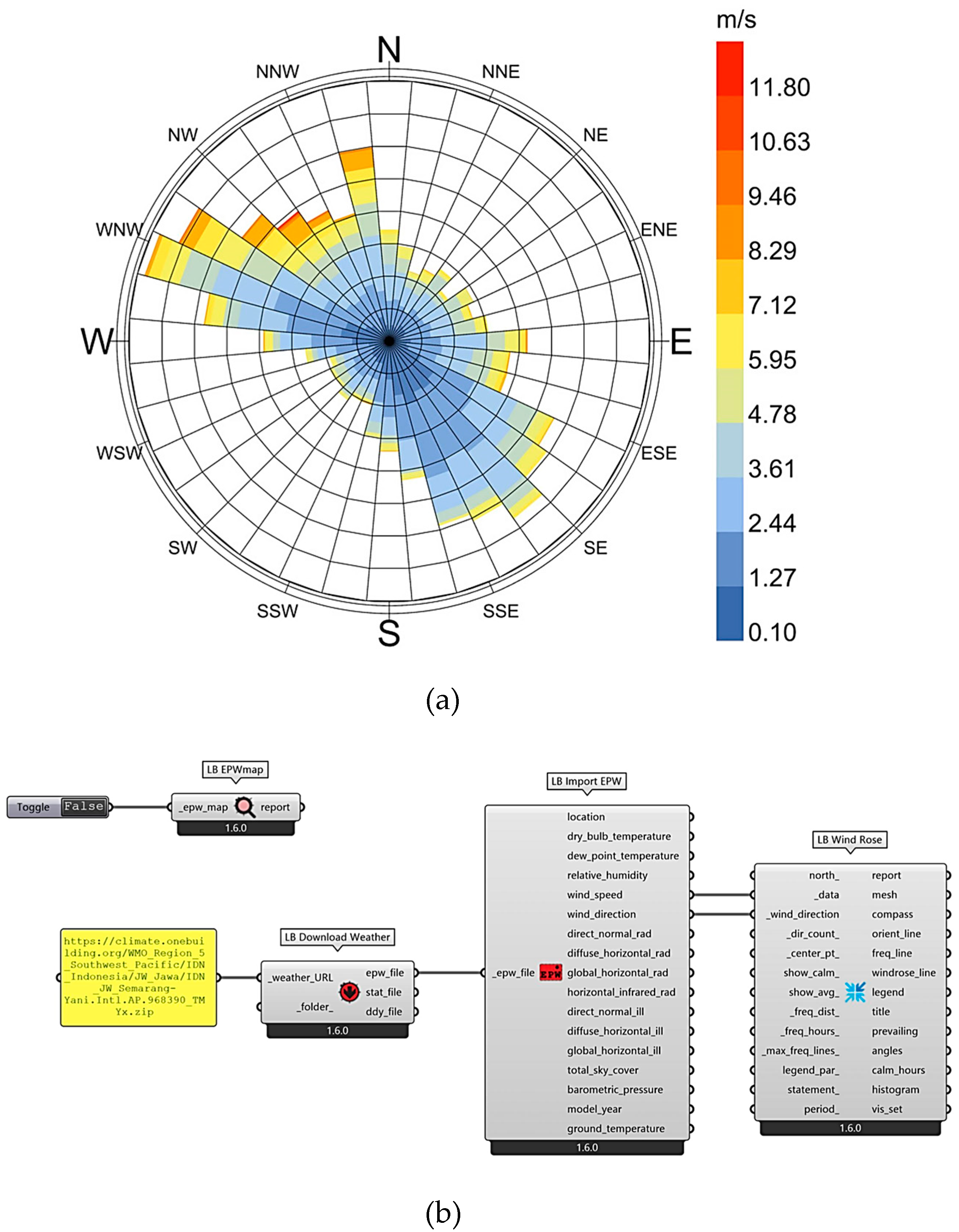 Sustainability 16 02750 g007
