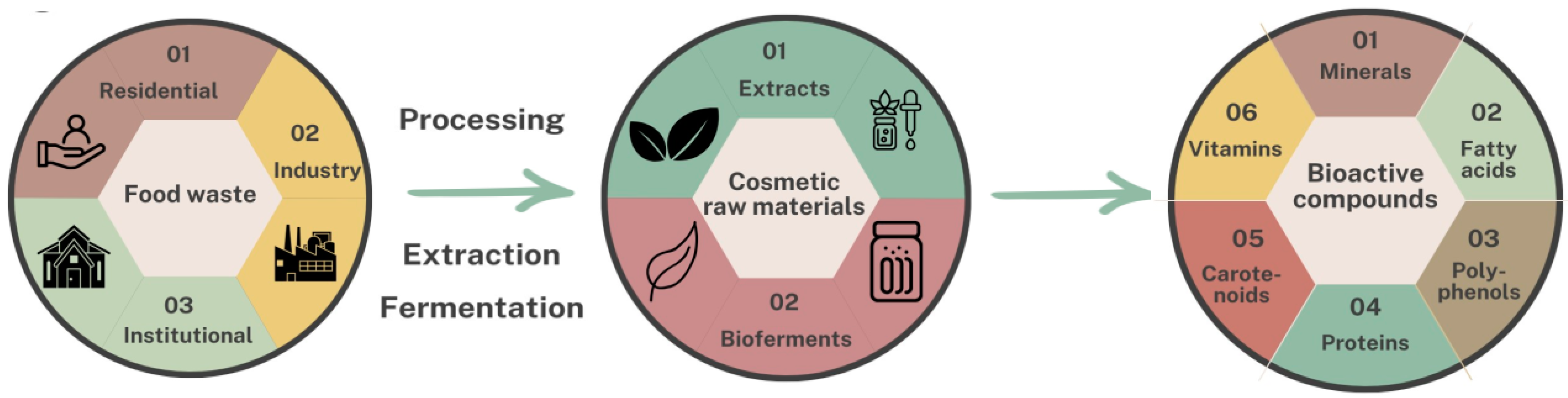 Sustainability 16 02757 g001