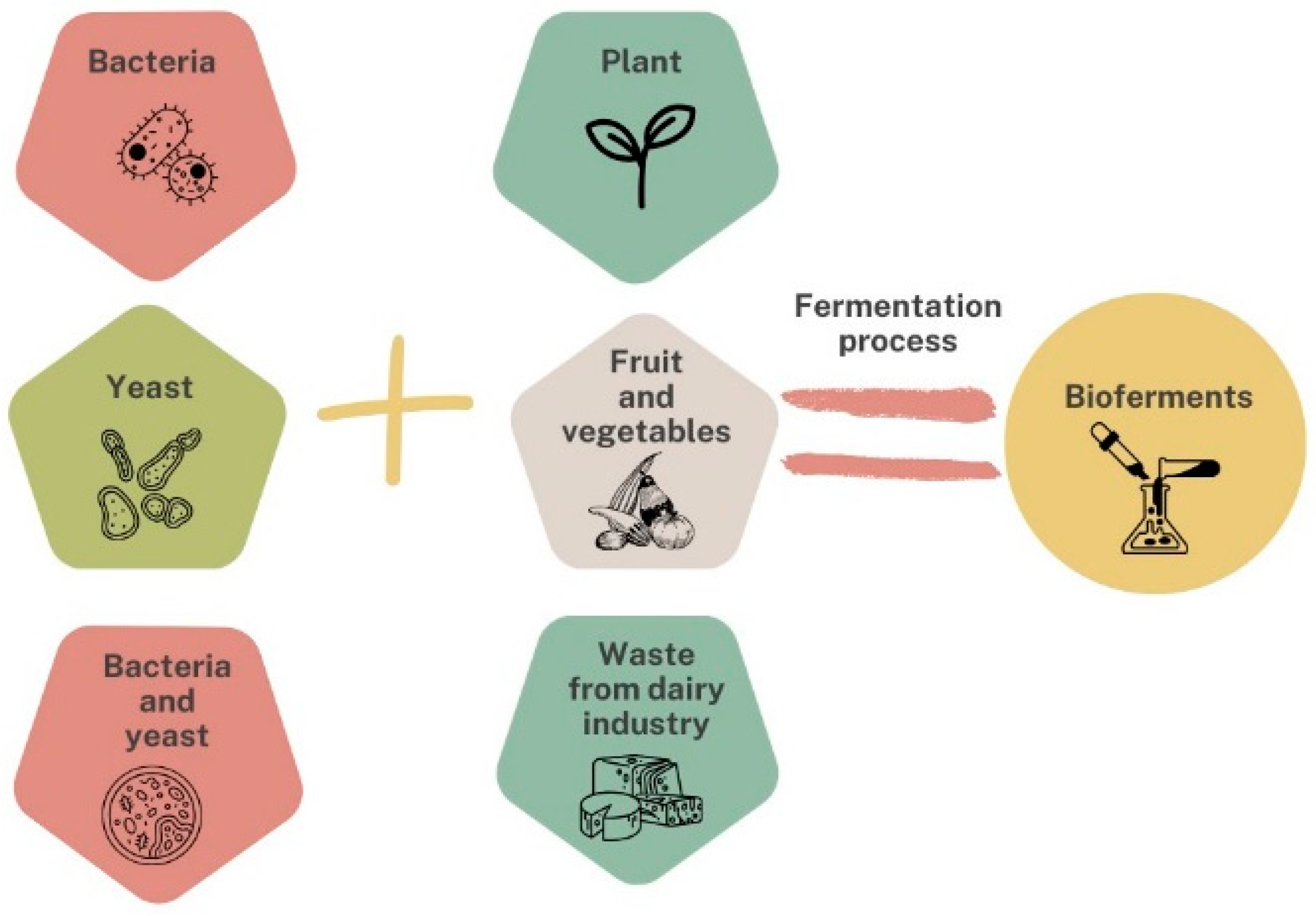 Sustainability 16 02757 g004