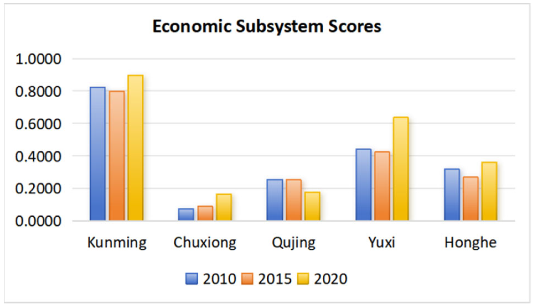 Sustainability 16 02758 g002