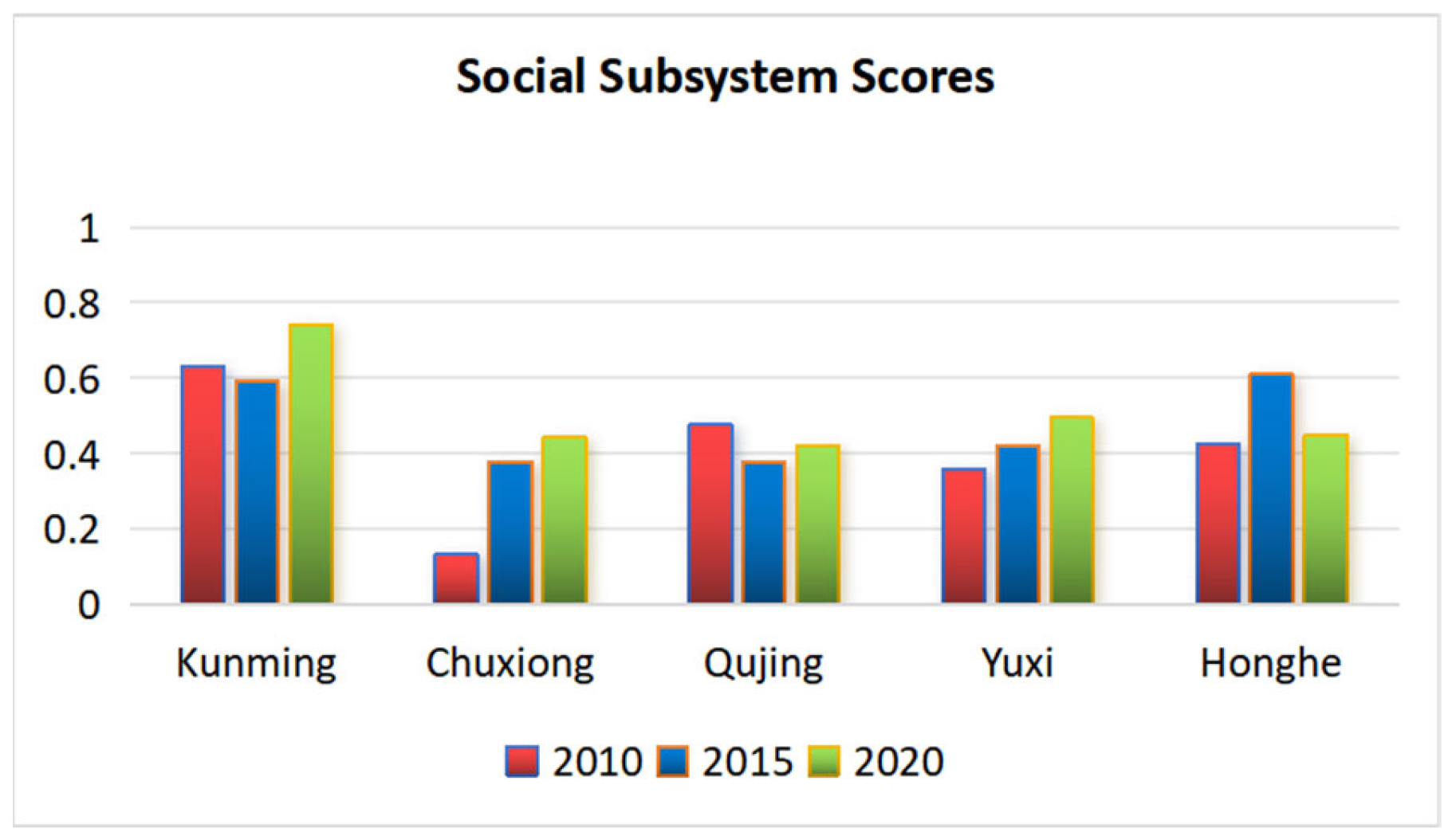 Sustainability 16 02758 g003