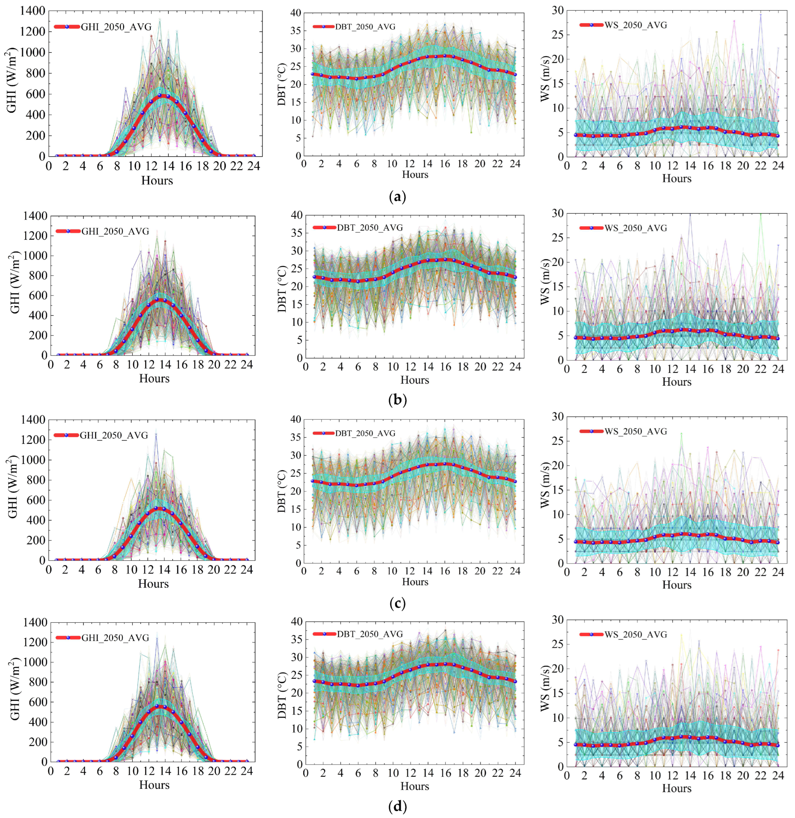 Sustainability 16 02762 g005