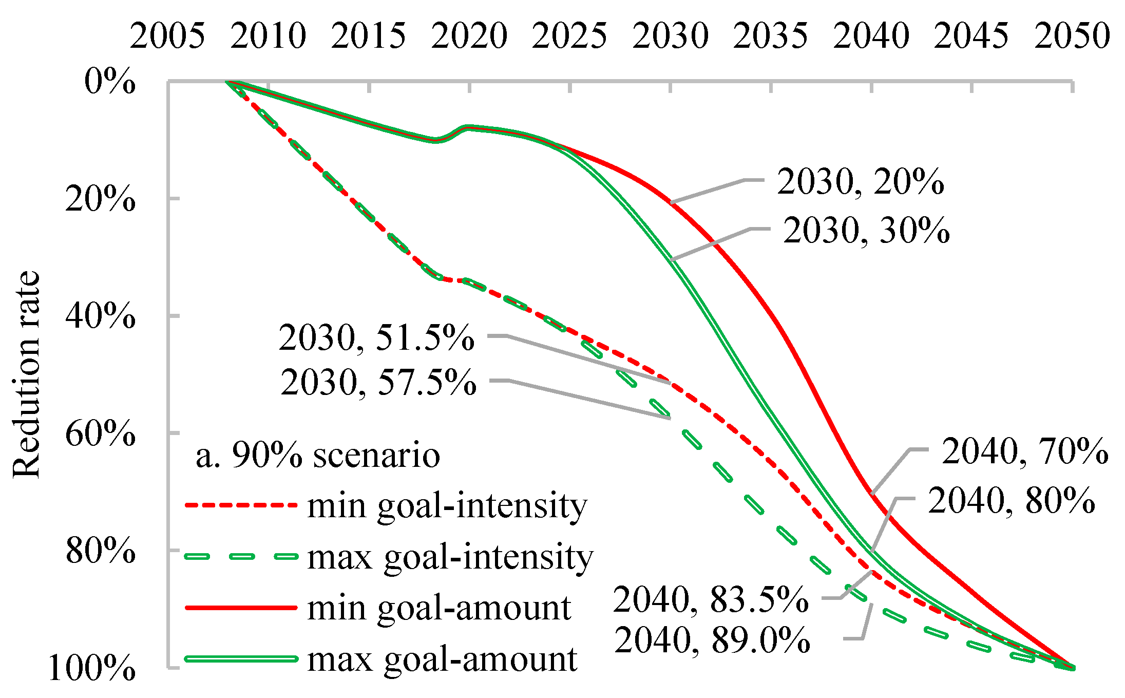 Sustainability 16 02766 g001a