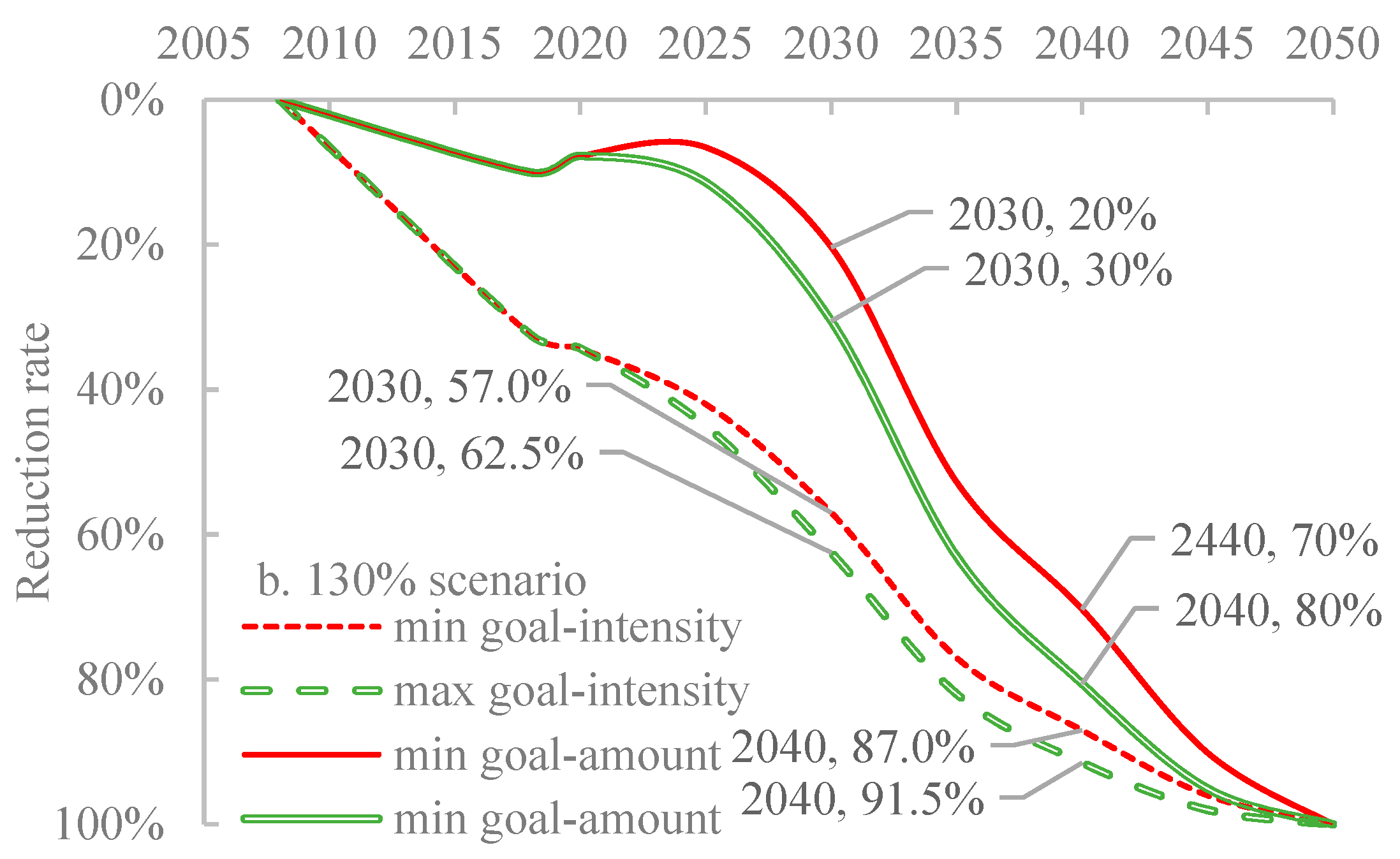 Sustainability 16 02766 g001b