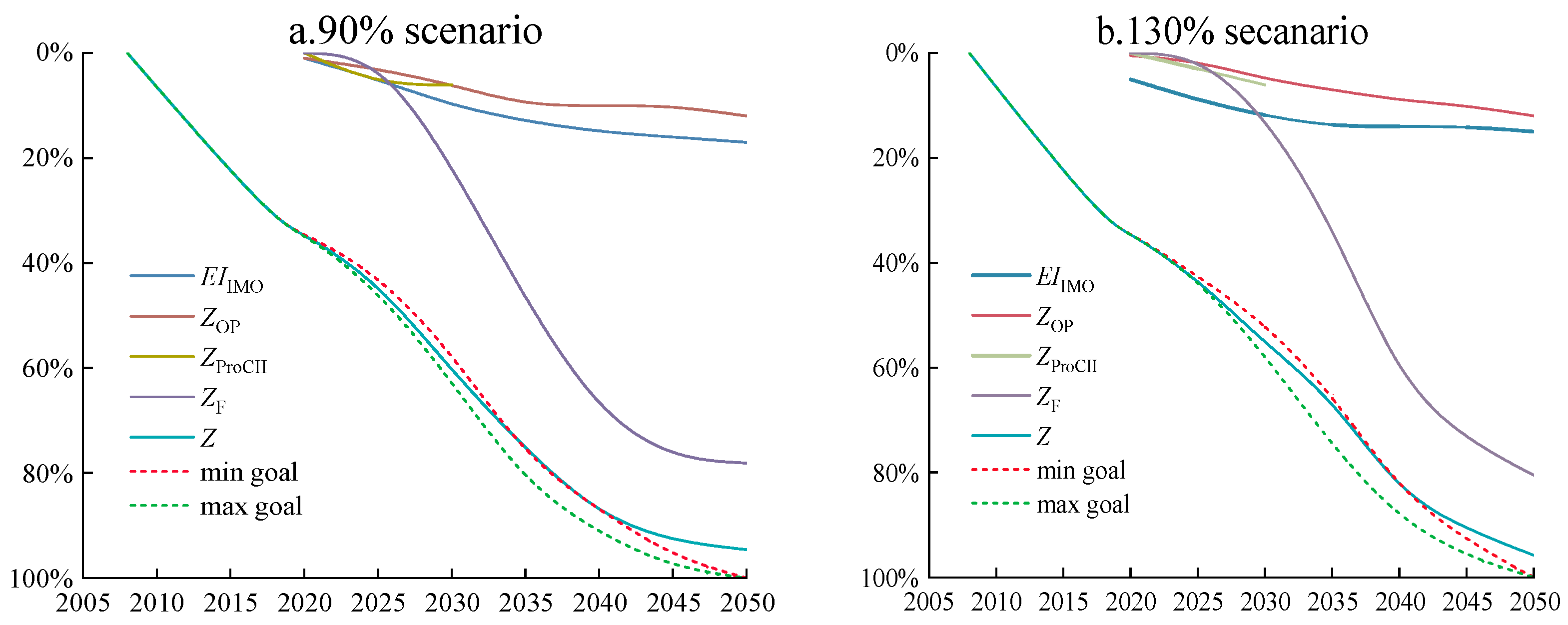 Sustainability 16 02766 g002