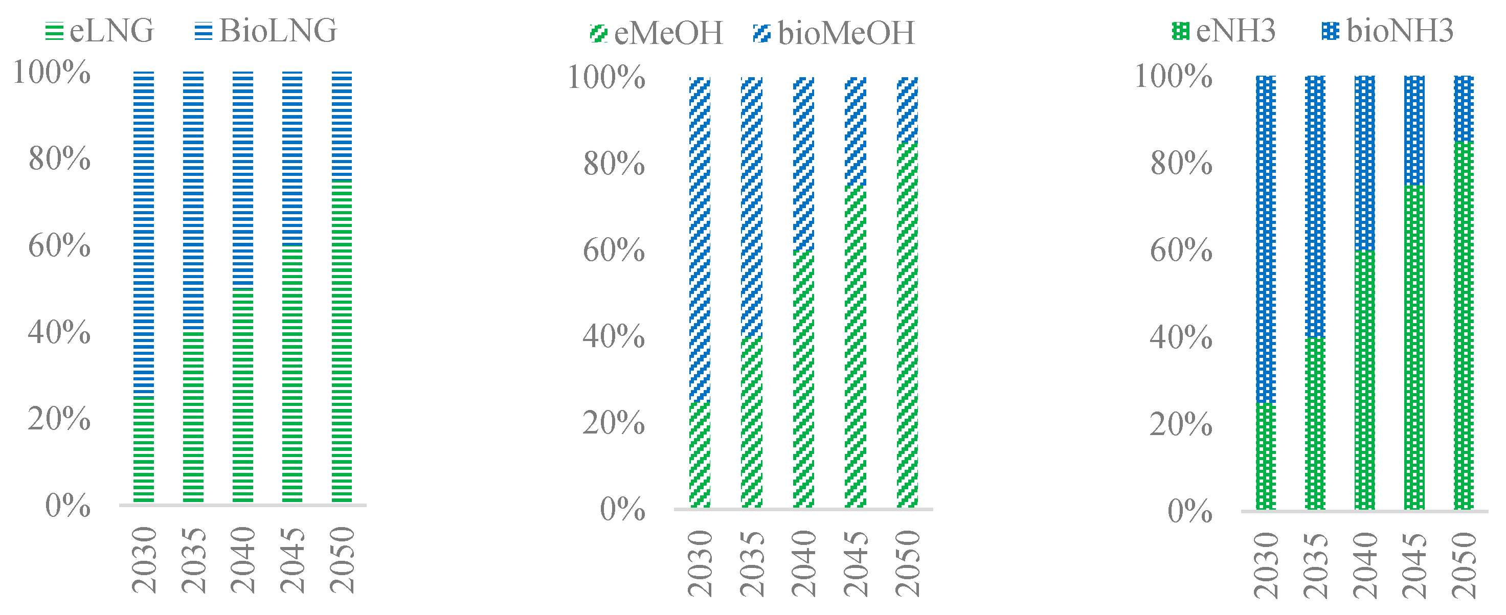 Sustainability 16 02766 g004