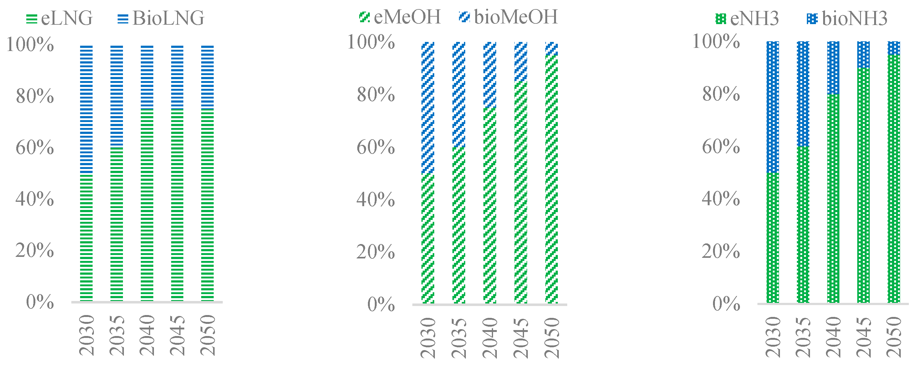 Sustainability 16 02766 g005