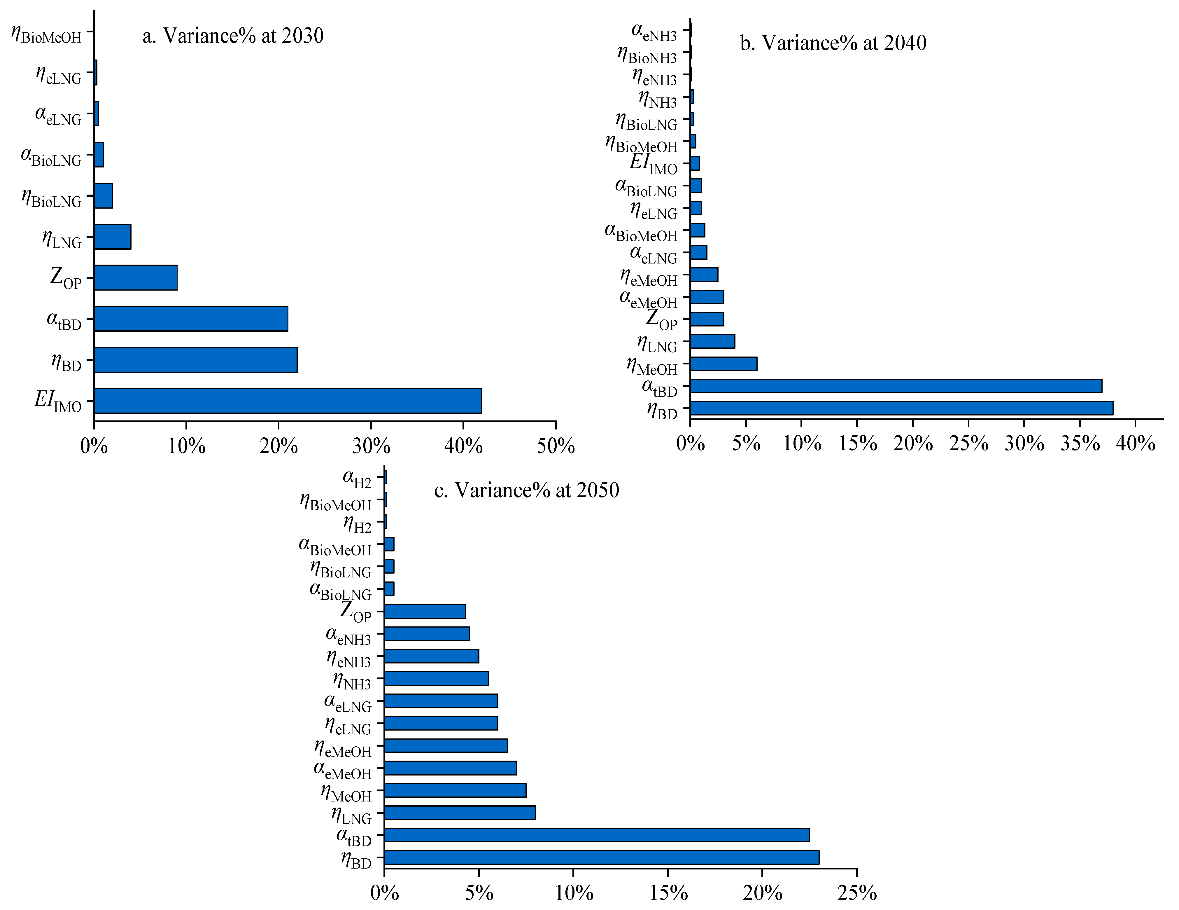 Sustainability 16 02766 g006