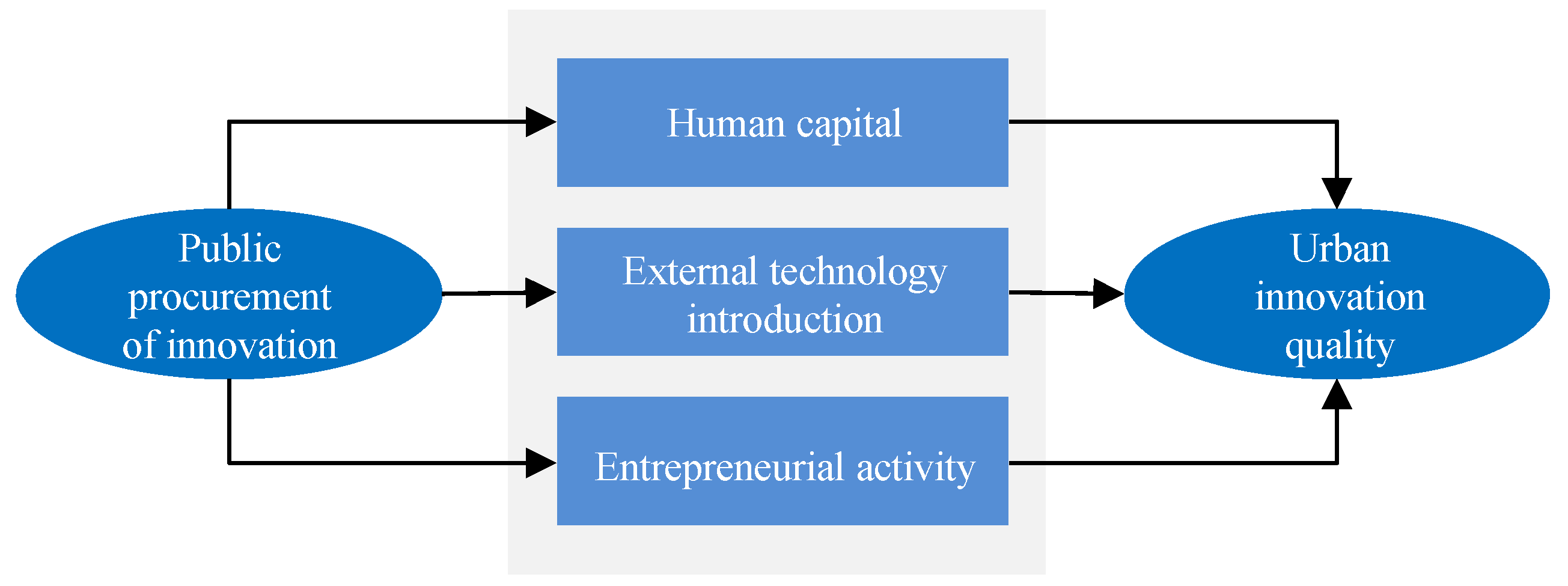 Sustainability 16 02768 g001
