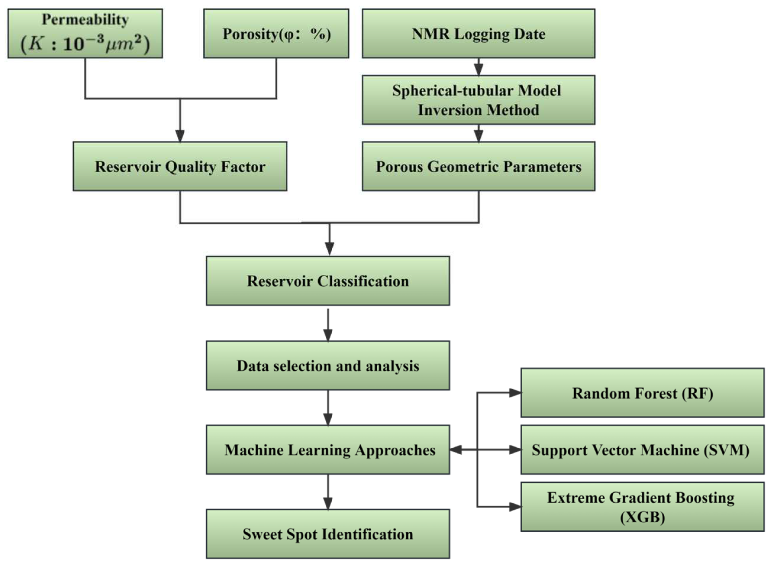 Sustainability 16 02774 g001