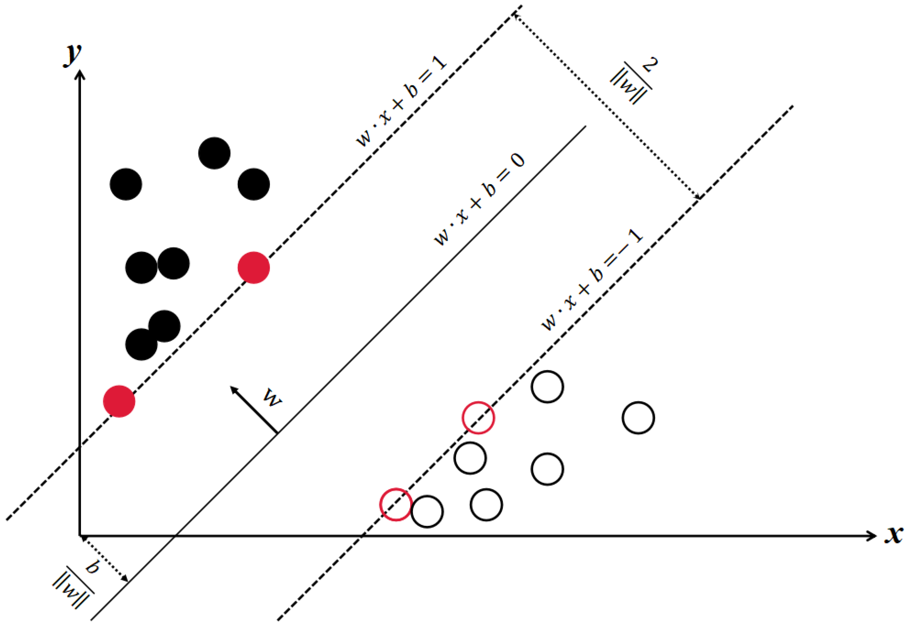 Sustainability 16 02774 g004