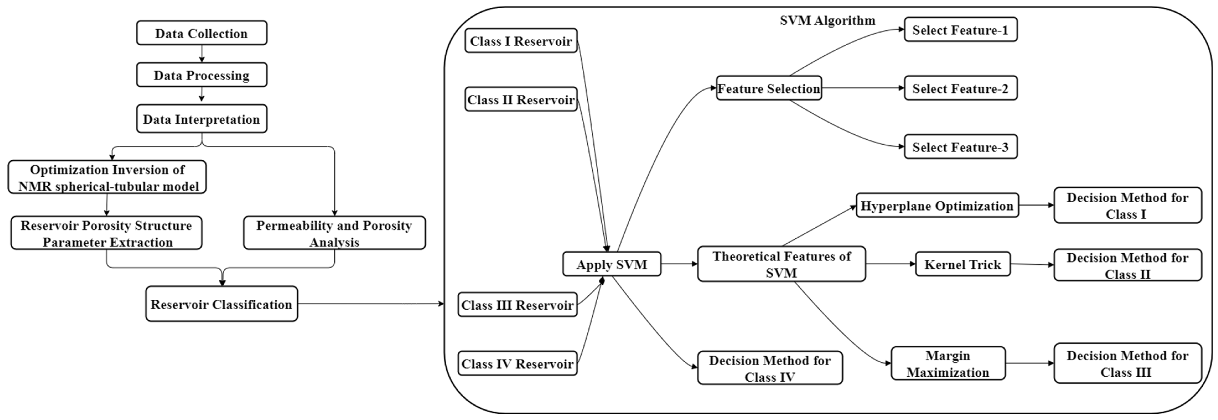 Sustainability 16 02774 g005