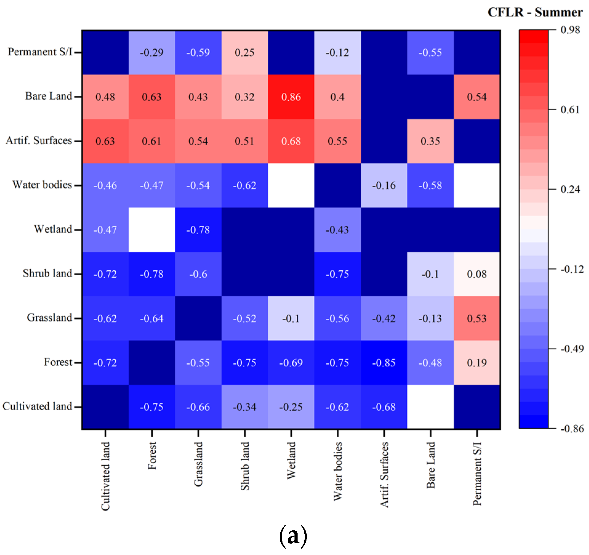 Sustainability 16 02775 g007a
