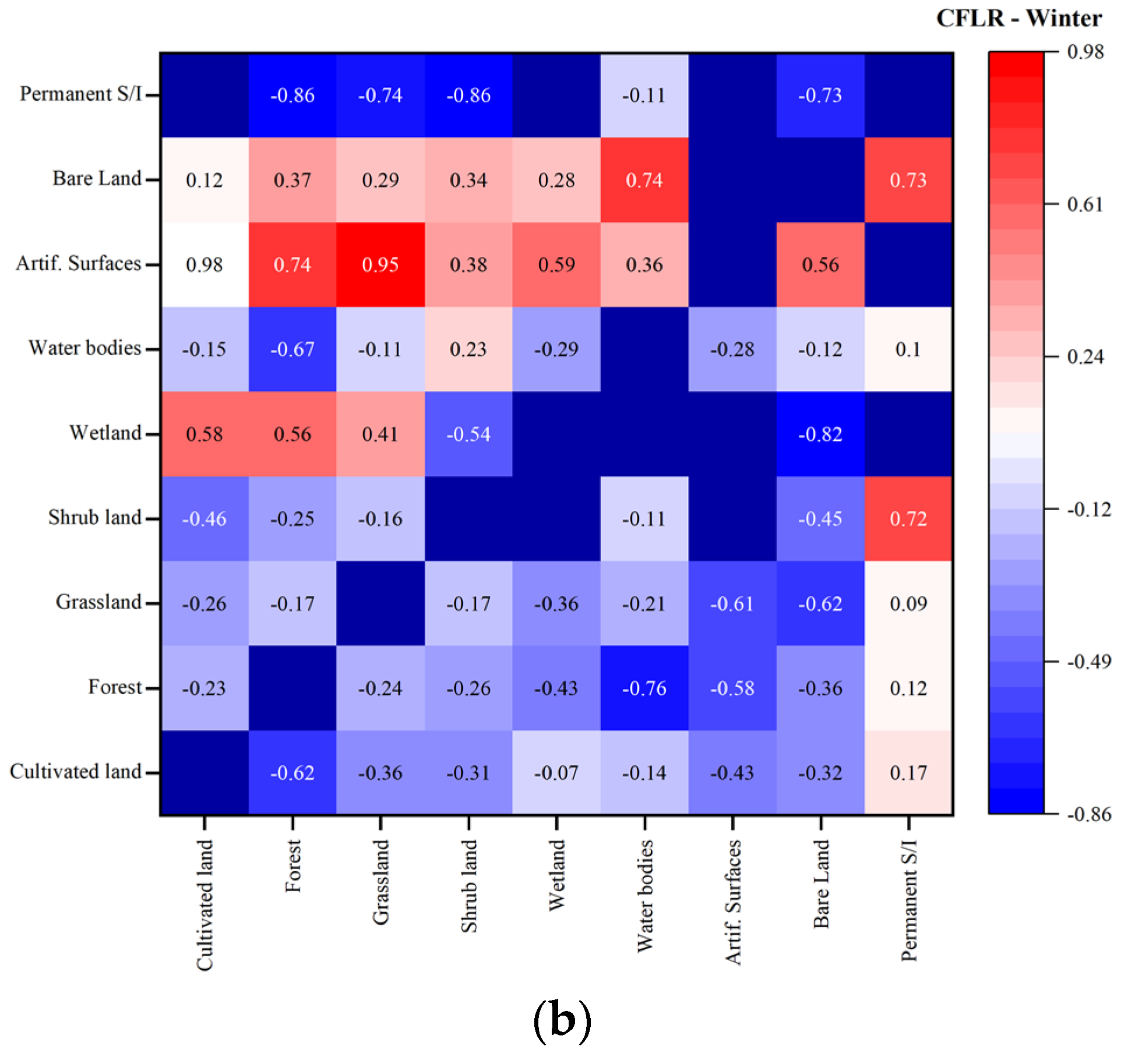 Sustainability 16 02775 g007b