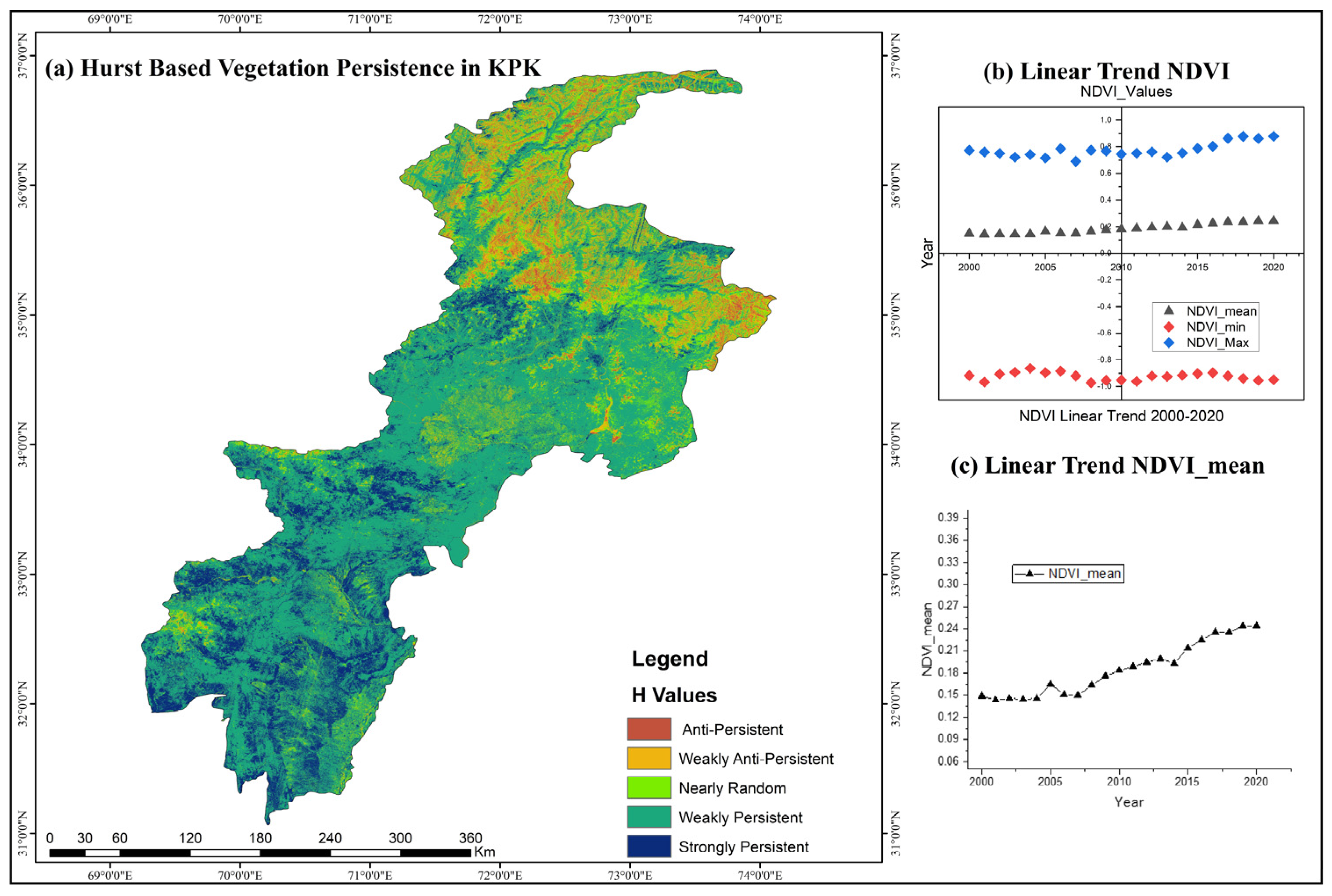 Sustainability 16 02775 g008