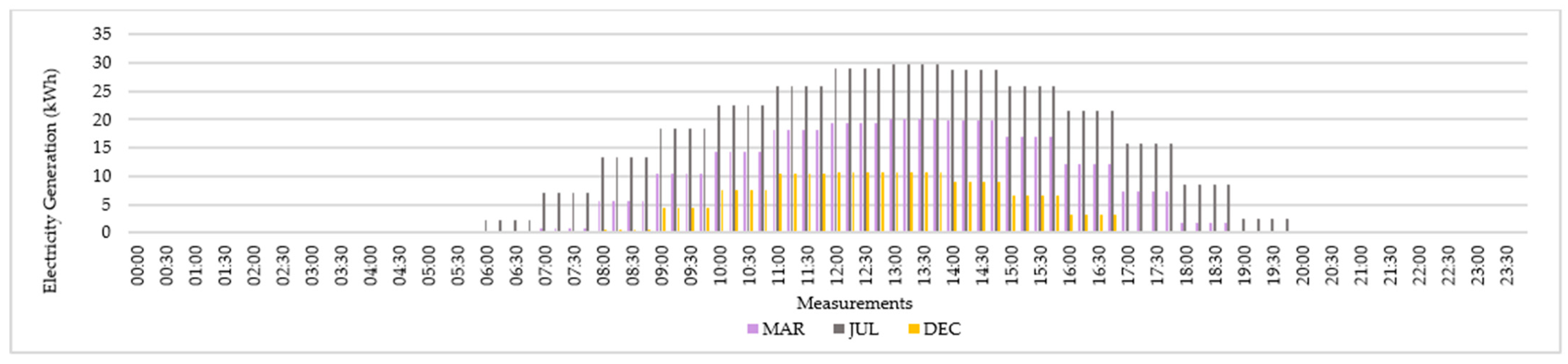 Sustainability 16 02777 g003 Sustainability 16 02777 g003