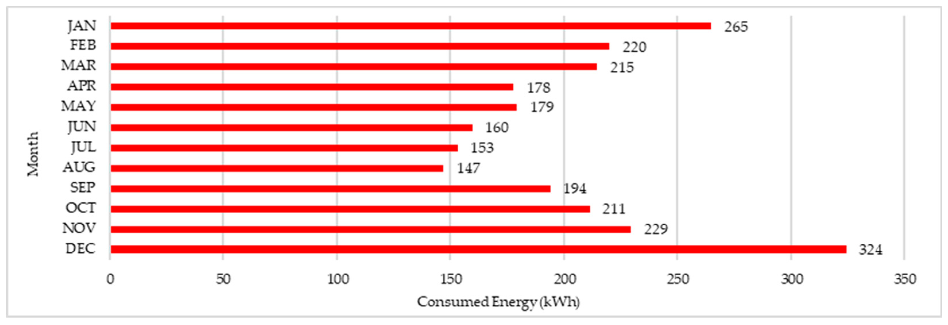 Sustainability 16 02777 g004 Sustainability 16 02777 g004