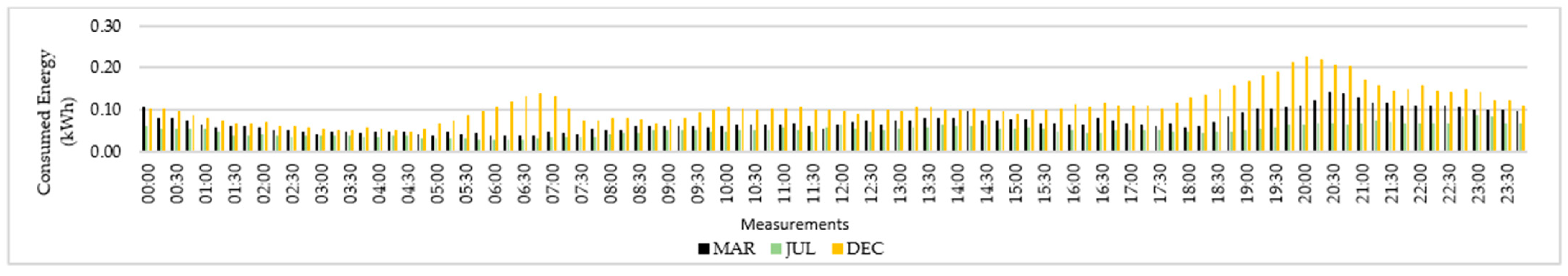 Sustainability 16 02777 g005 Sustainability 16 02777 g005