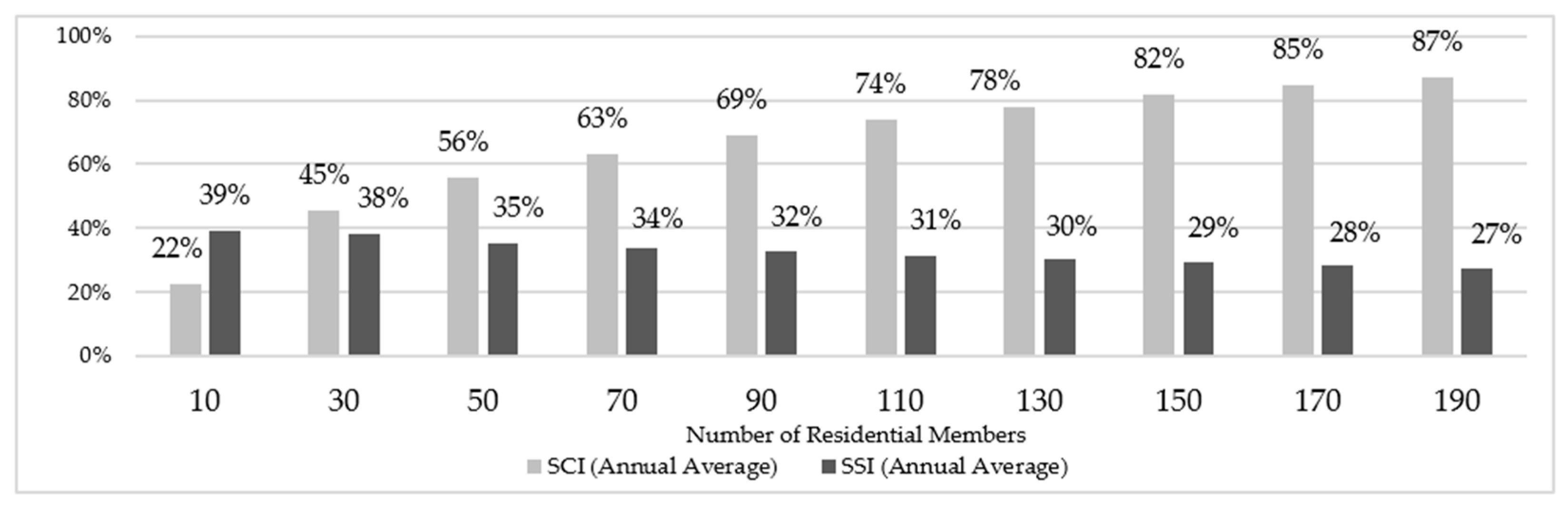 Sustainability 16 02777 g010 Sustainability 16 02777 g010