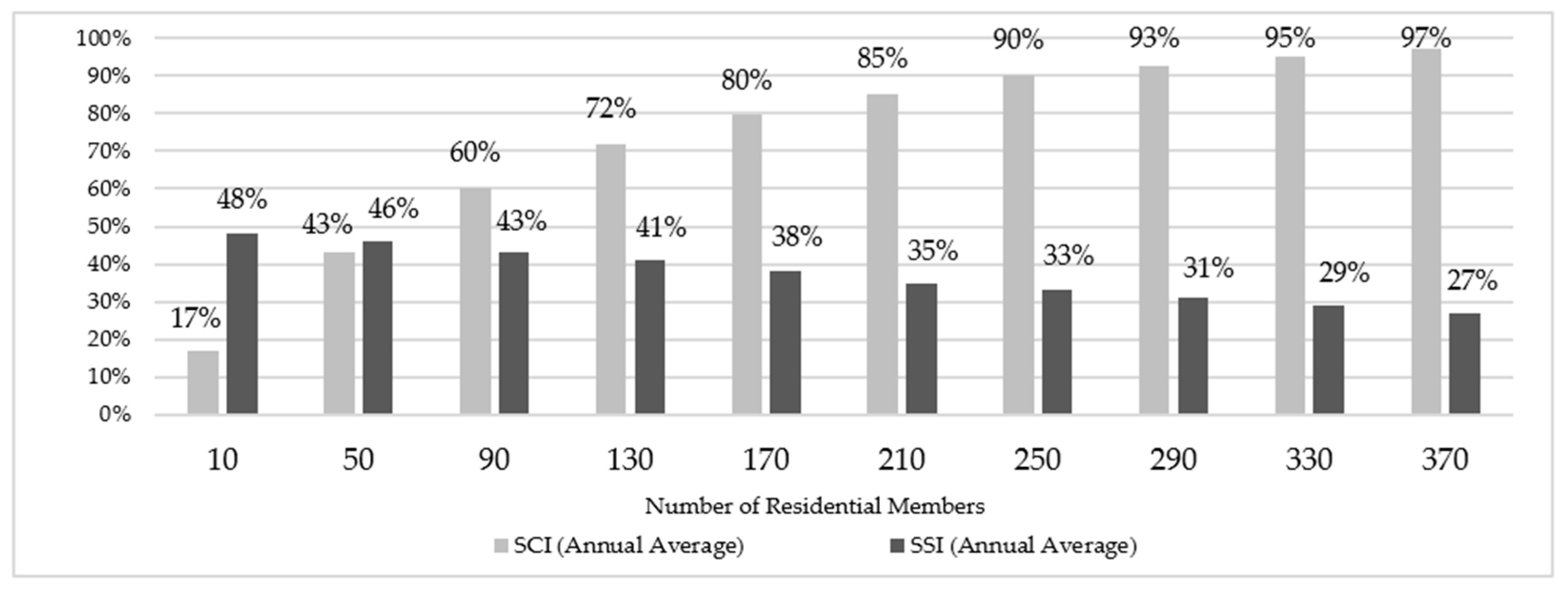 Sustainability 16 02777 g011 Sustainability 16 02777 g011
