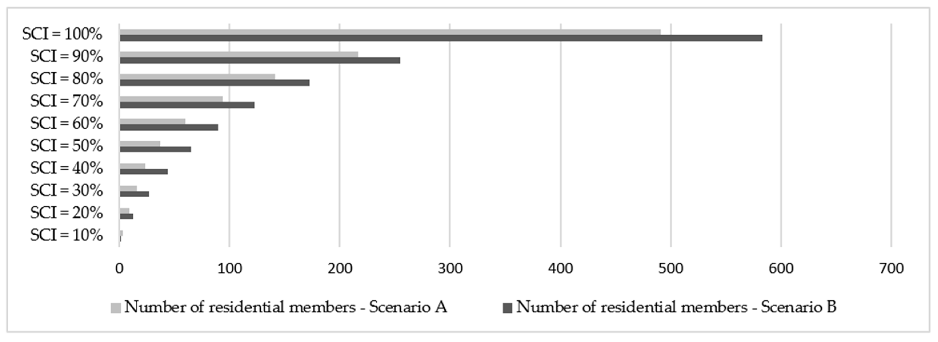 Sustainability 16 02777 g013 Sustainability 16 02777 g013