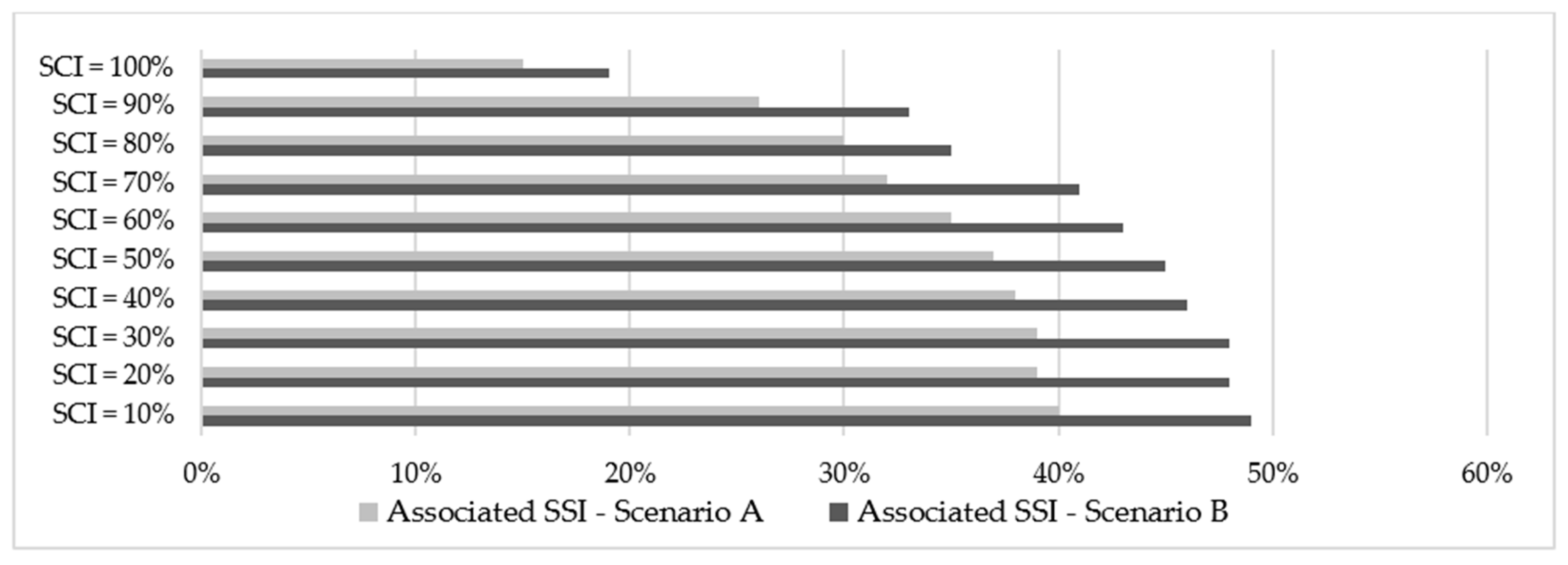 Sustainability 16 02777 g014 Sustainability 16 02777 g014