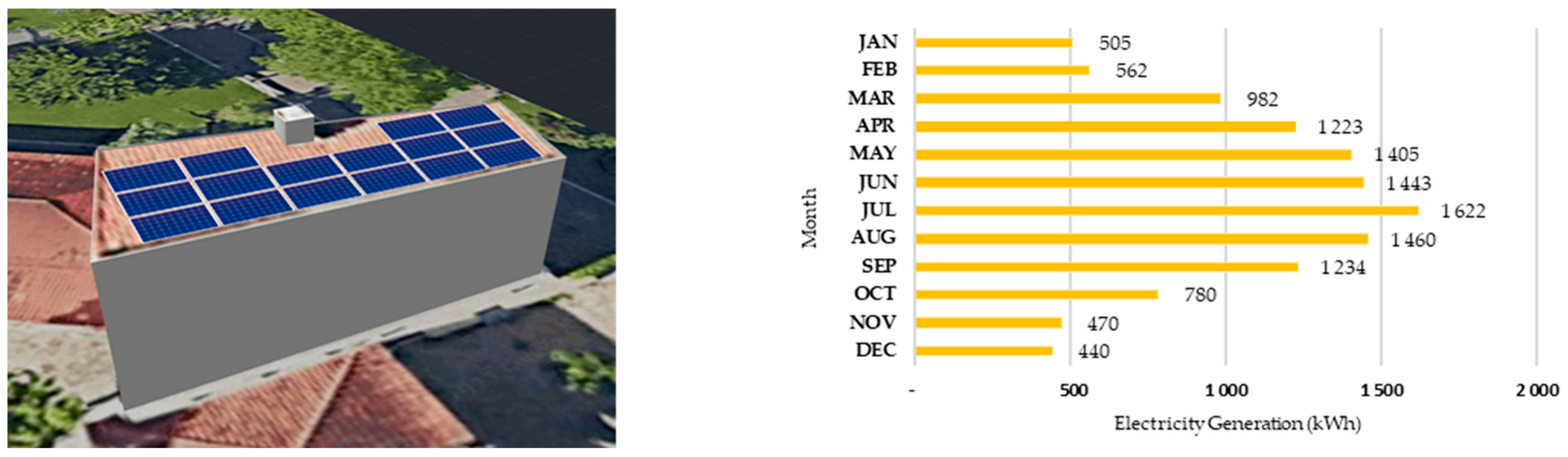 Sustainability 16 02777 i001 Sustainability 16 02777 i001