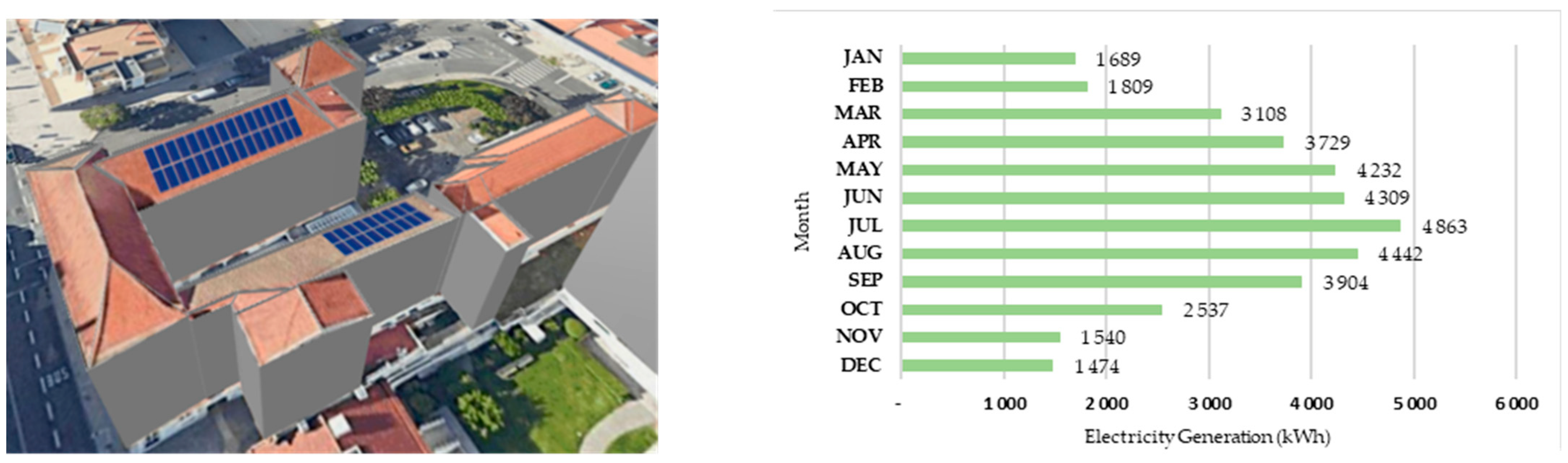 Sustainability 16 02777 i002 Sustainability 16 02777 i002