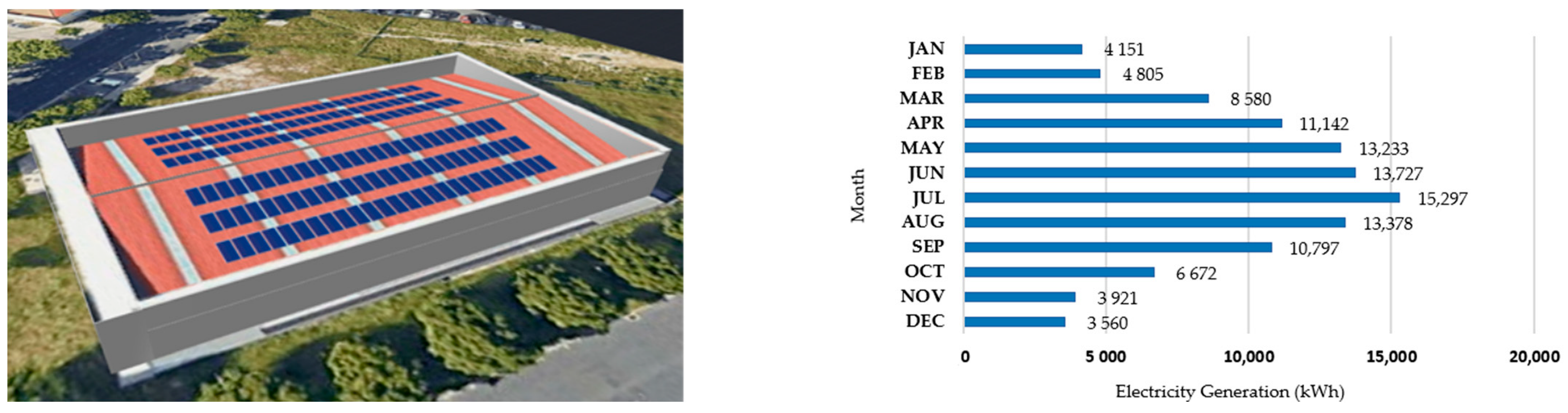 Sustainability 16 02777 i003 Sustainability 16 02777 i003
