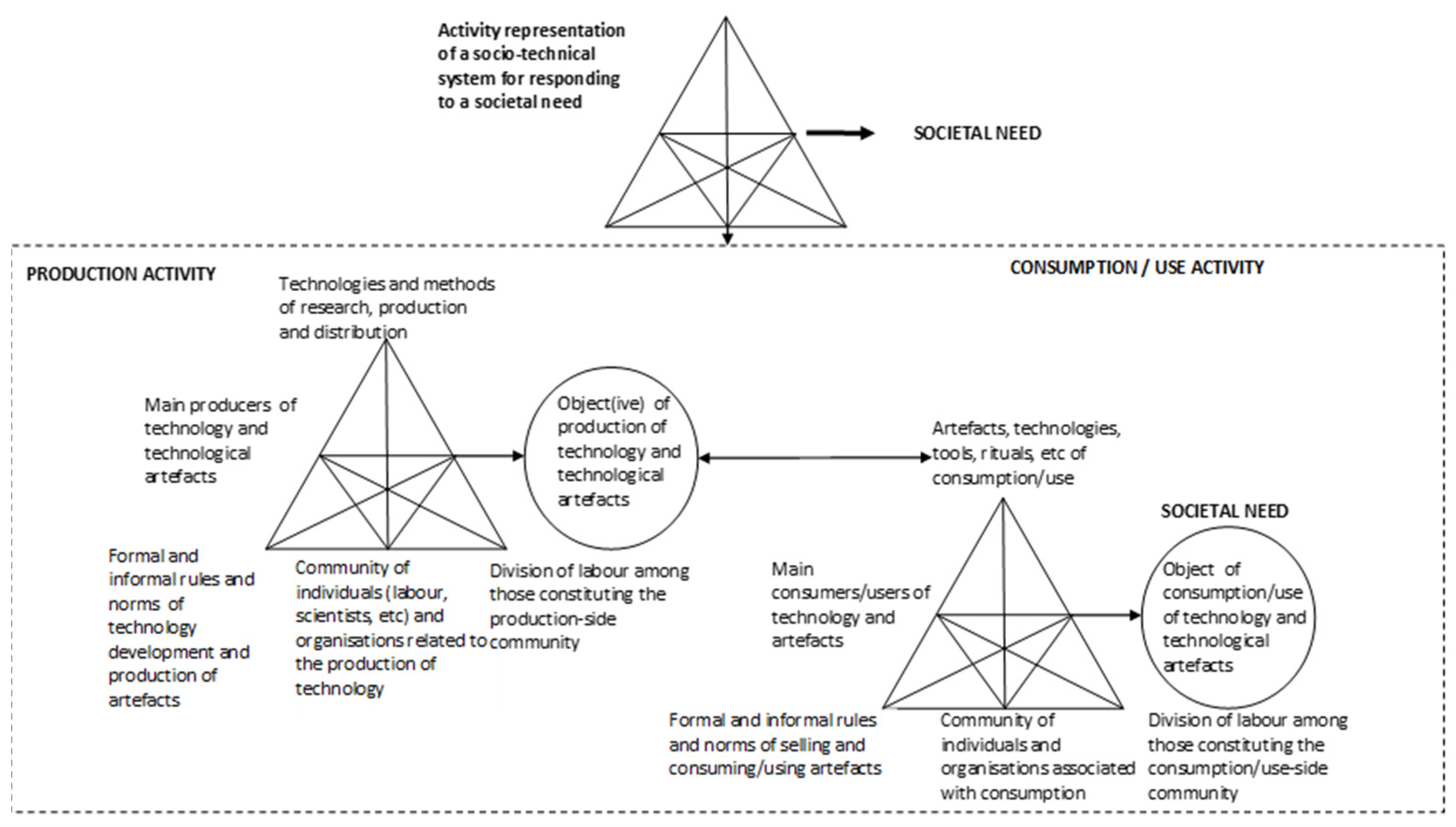 Sustainability 16 02782 g002