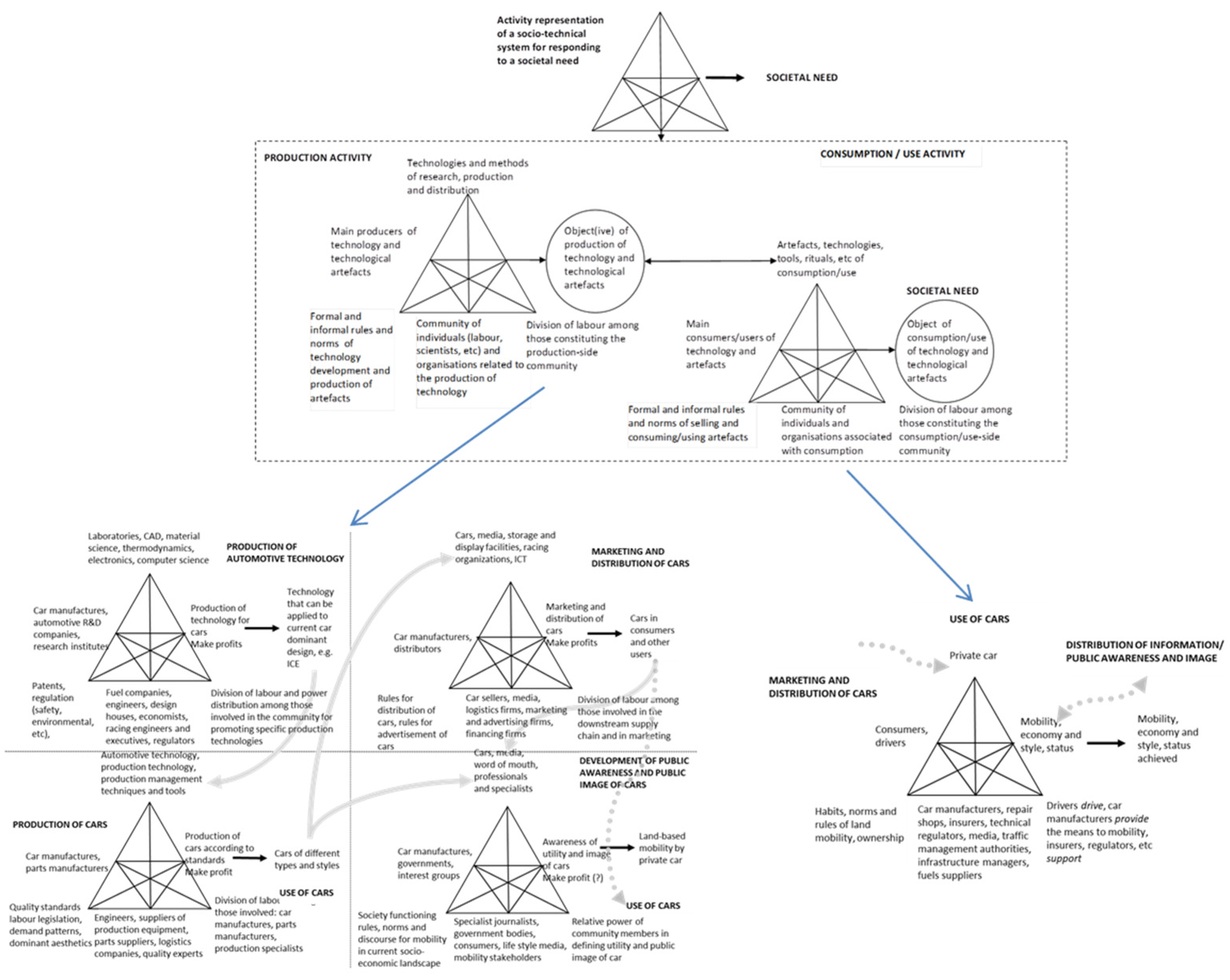 Sustainability 16 02782 g003