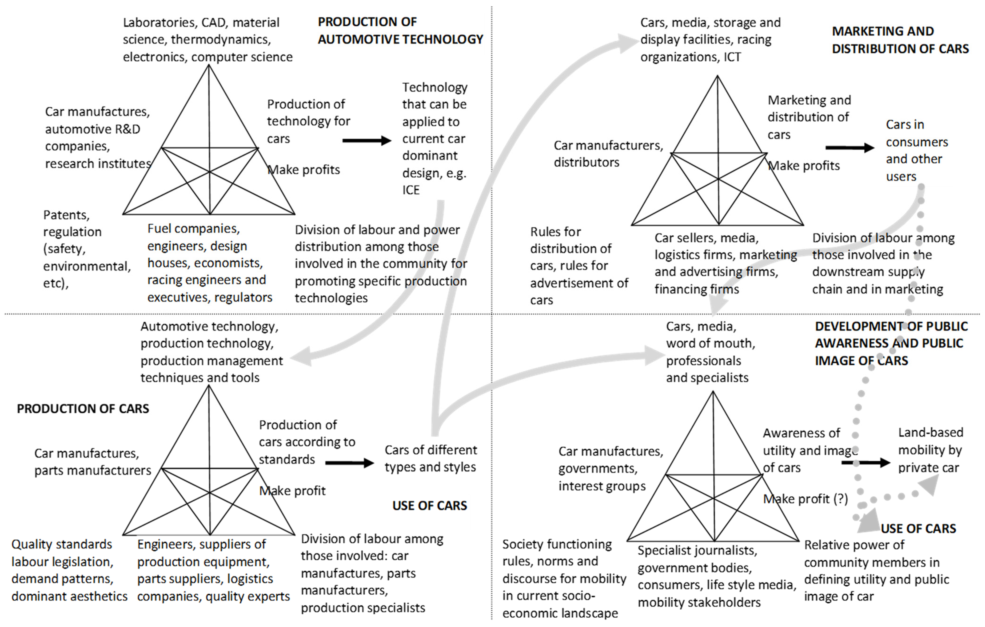 Sustainability 16 02782 g004