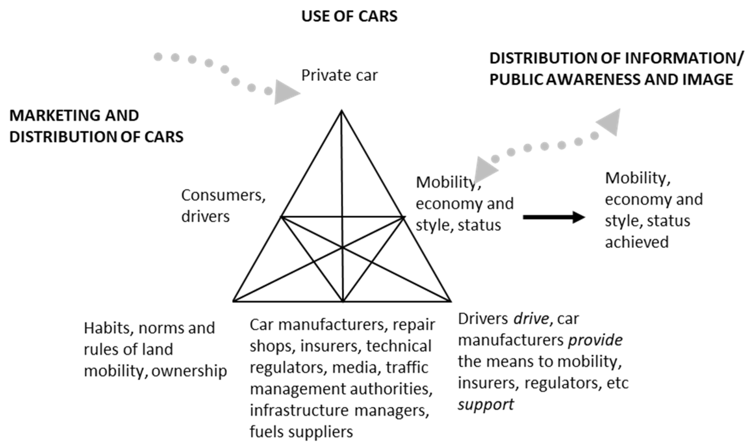 Sustainability 16 02782 g005