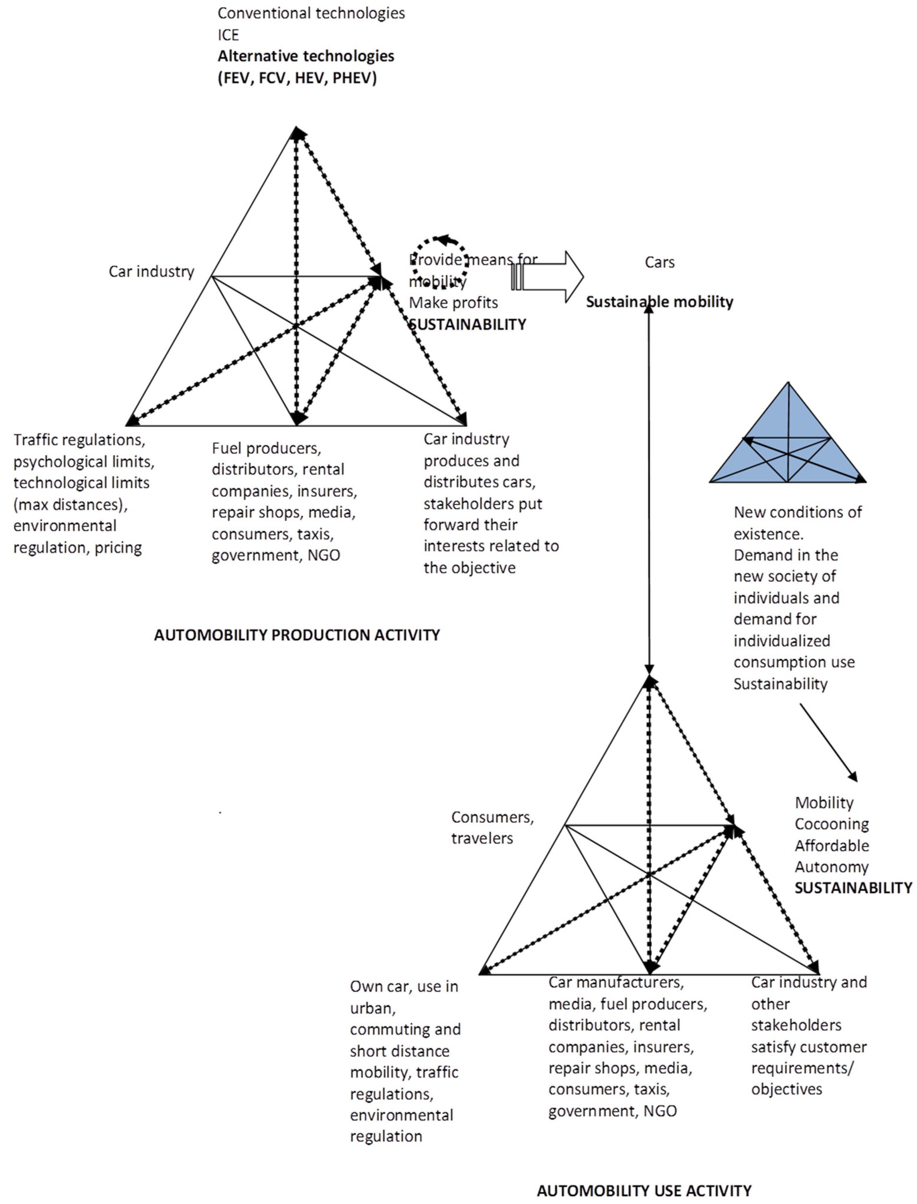 Sustainability 16 02782 g006