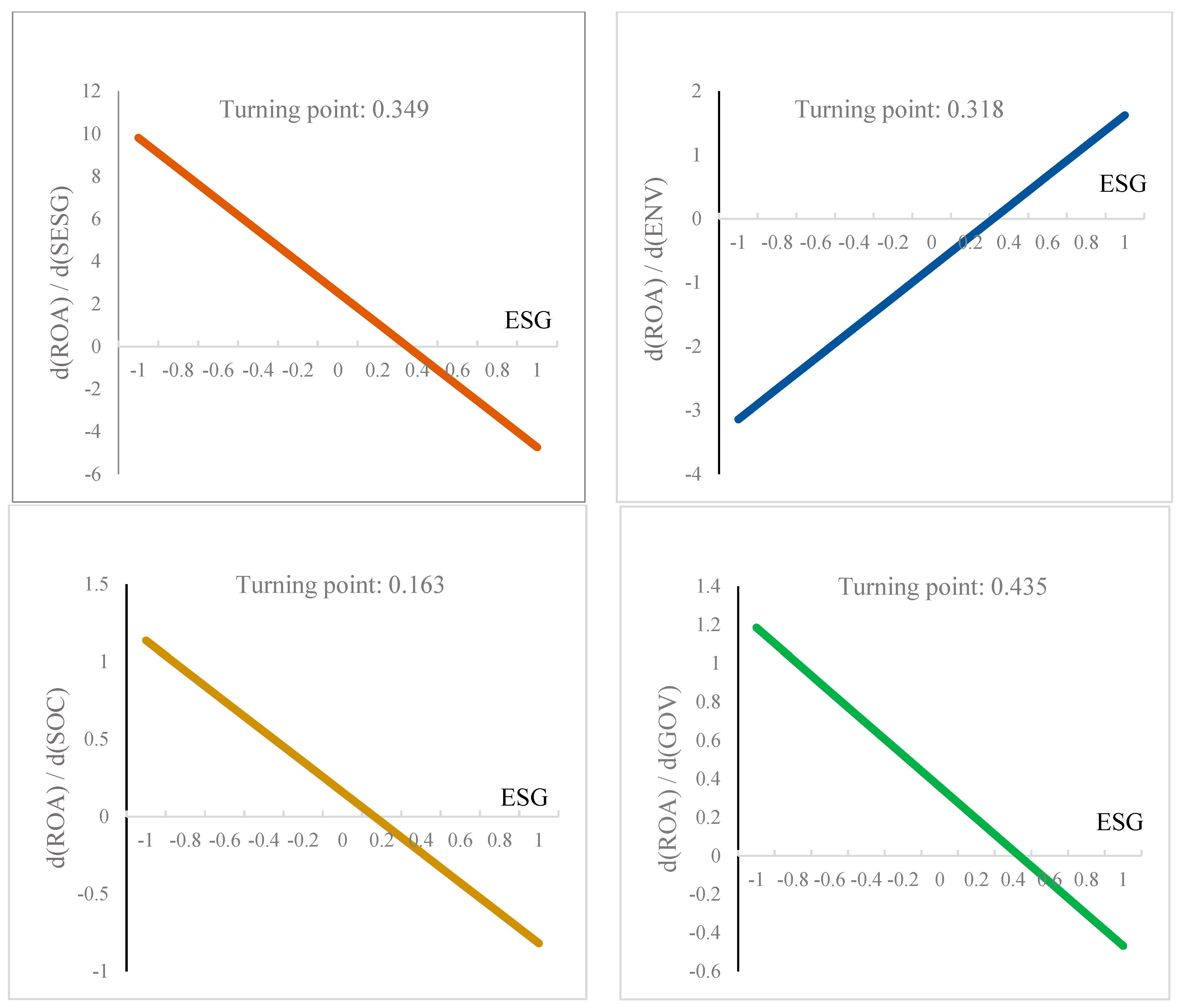 Sustainability 16 02783 g002