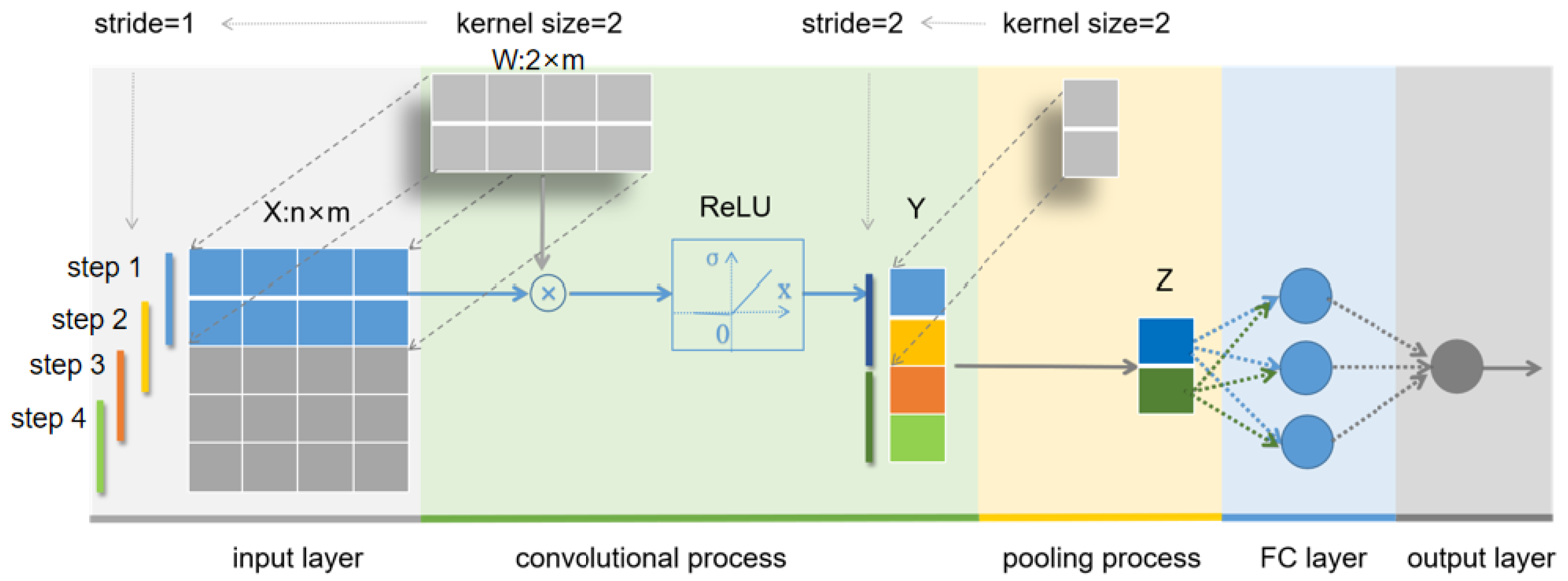 Sustainability 16 02786 g004