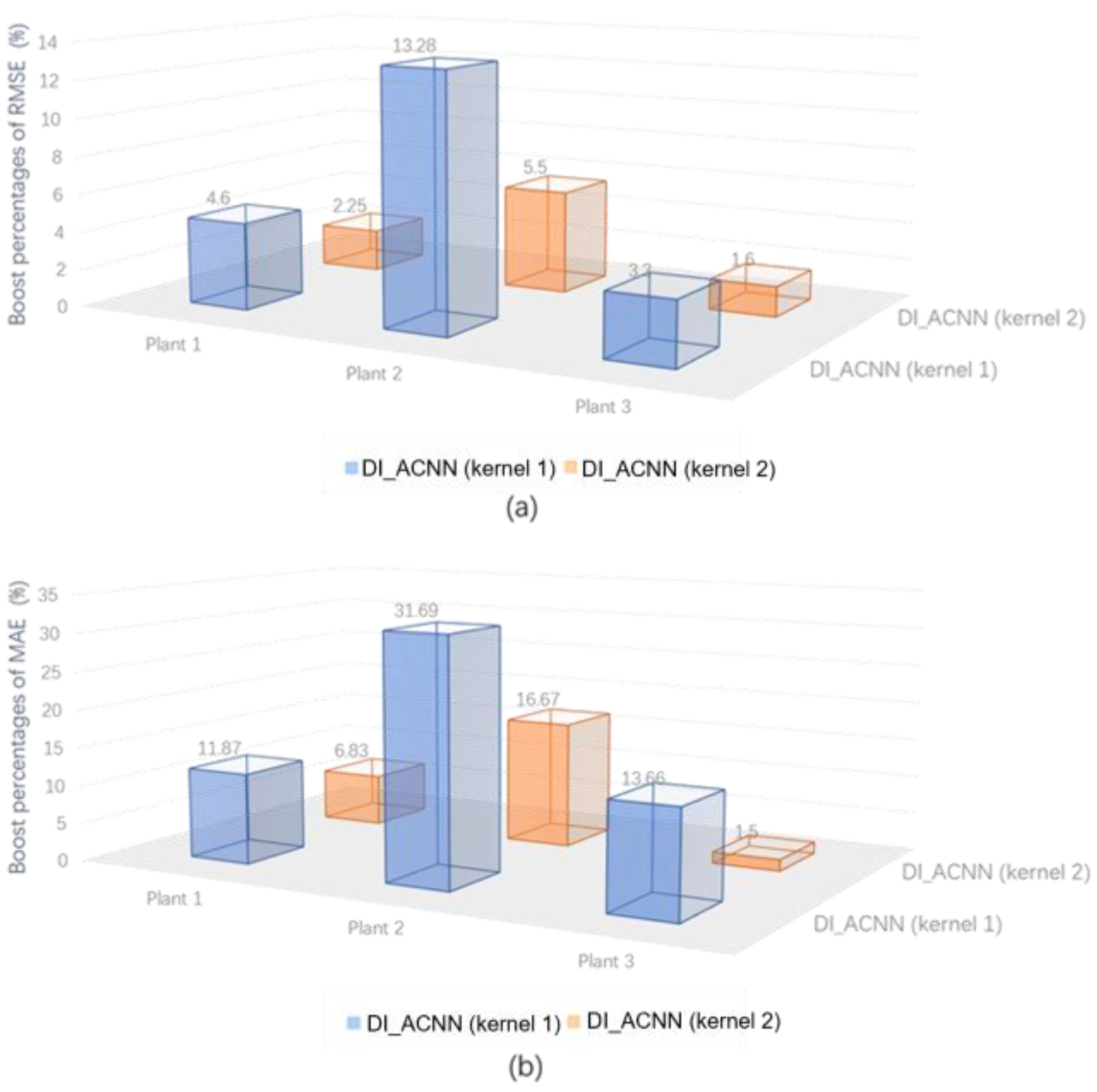 Sustainability 16 02786 g008