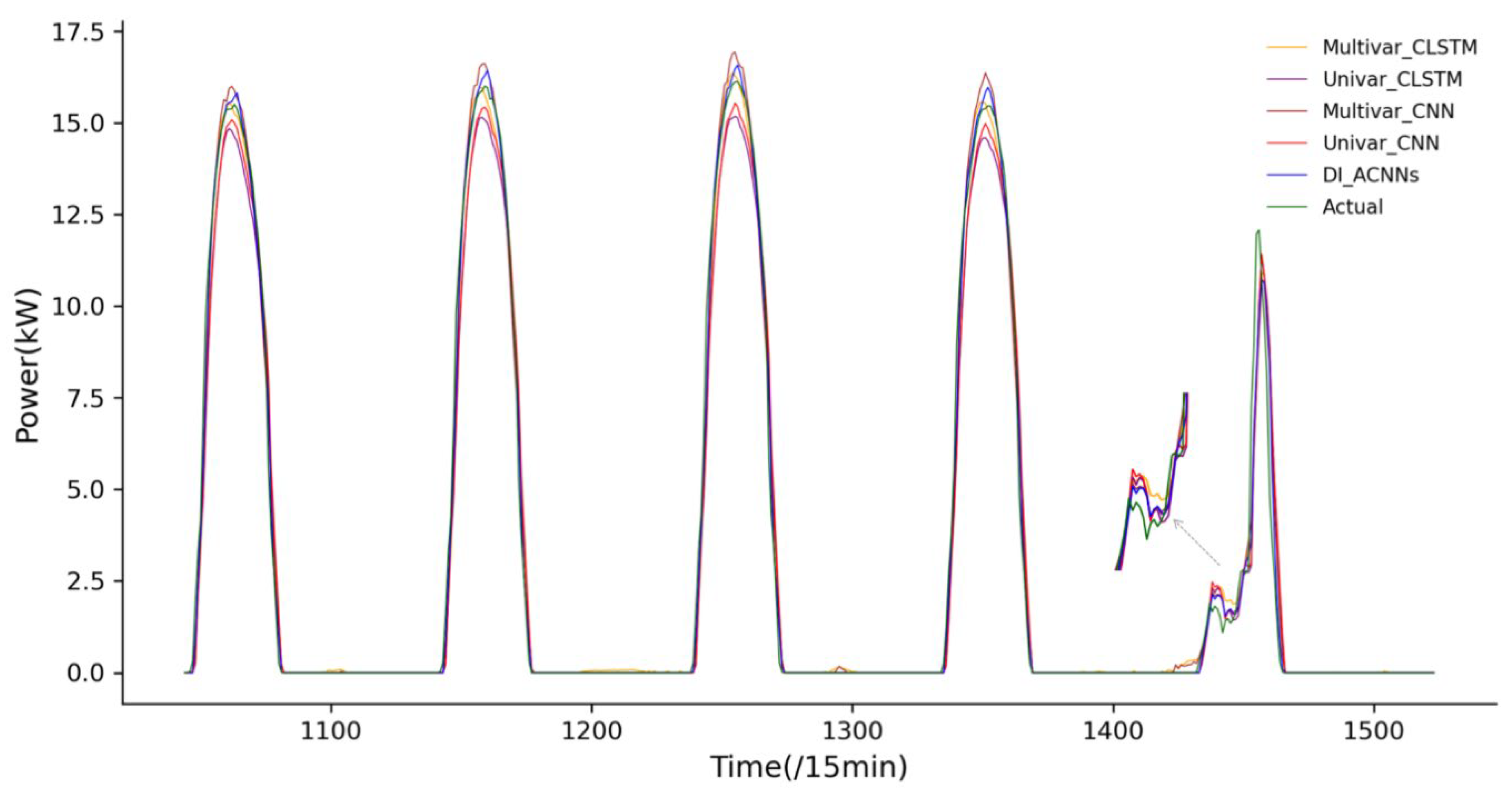 Sustainability 16 02786 g011