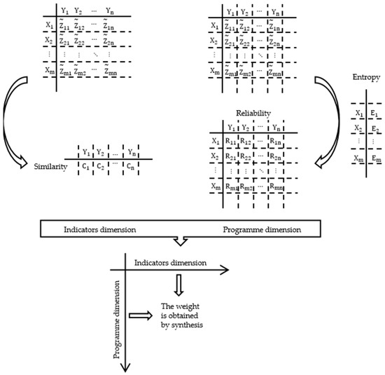 。 Durable Carboxylated Porous Polymer Foam as a High