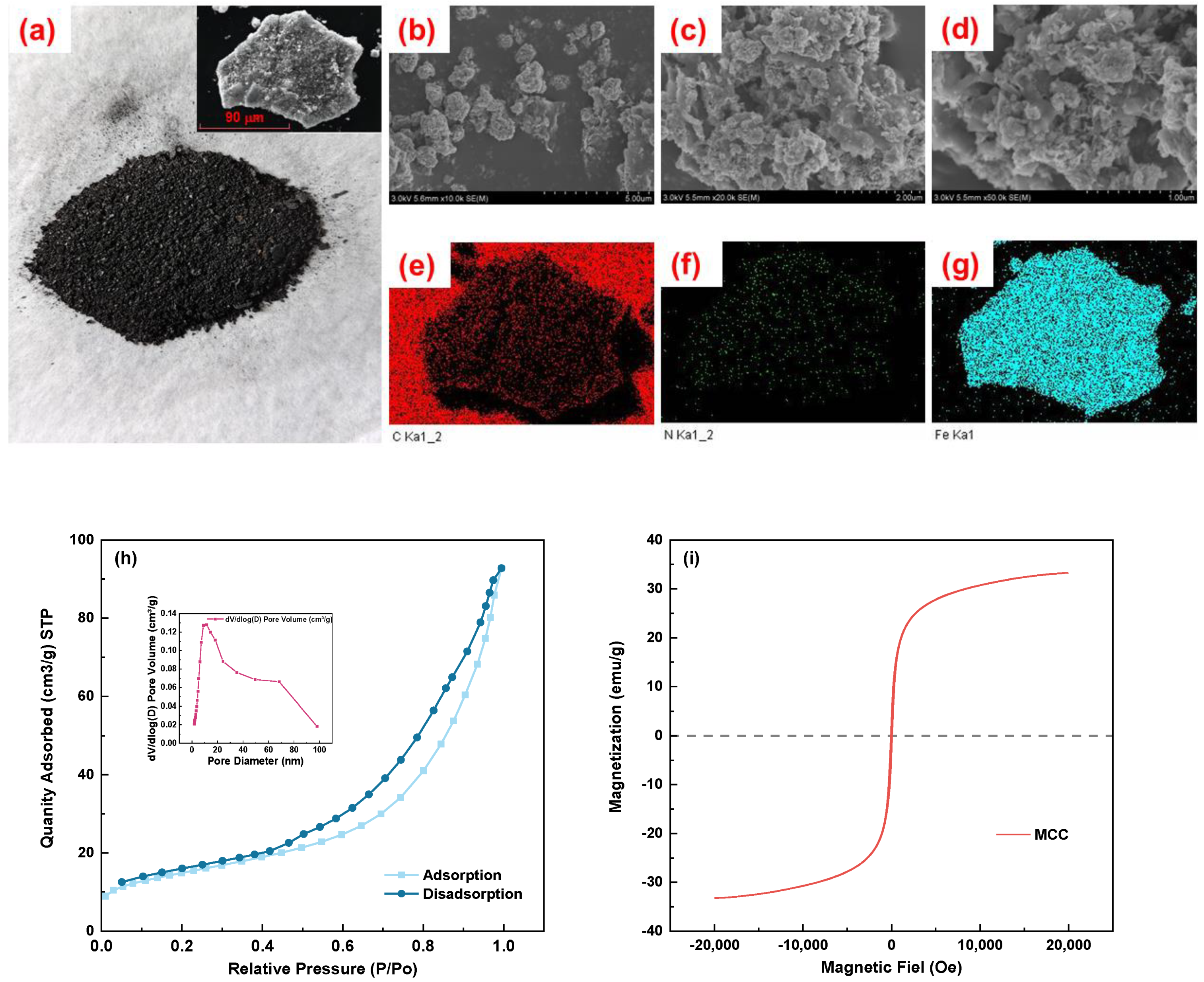 Sustainability 16 02788 g002