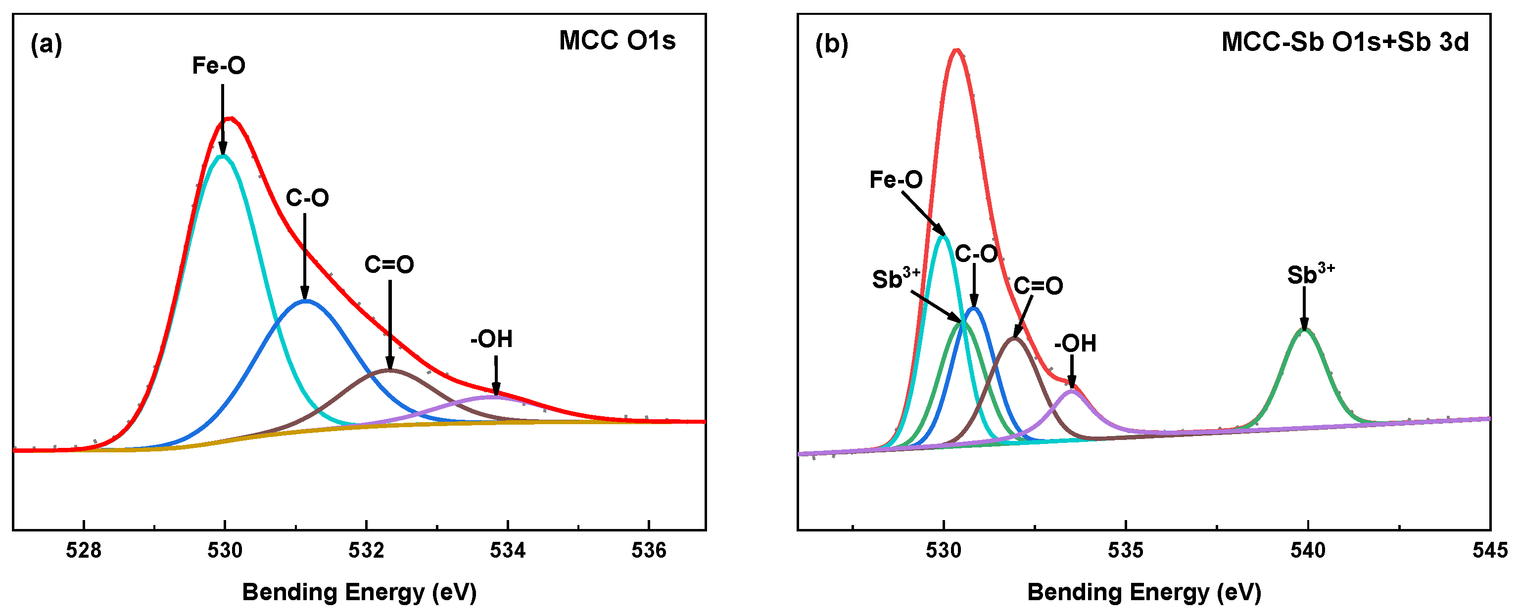 Sustainability 16 02788 g005