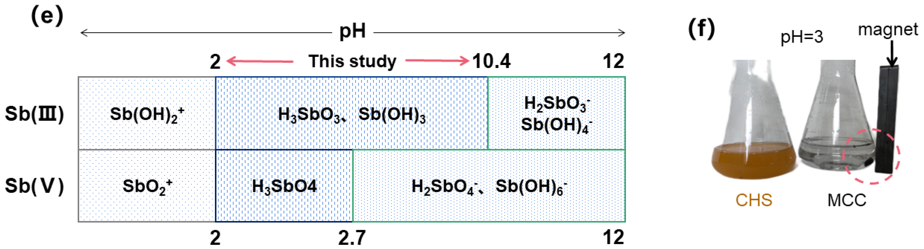 Sustainability 16 02788 g006b