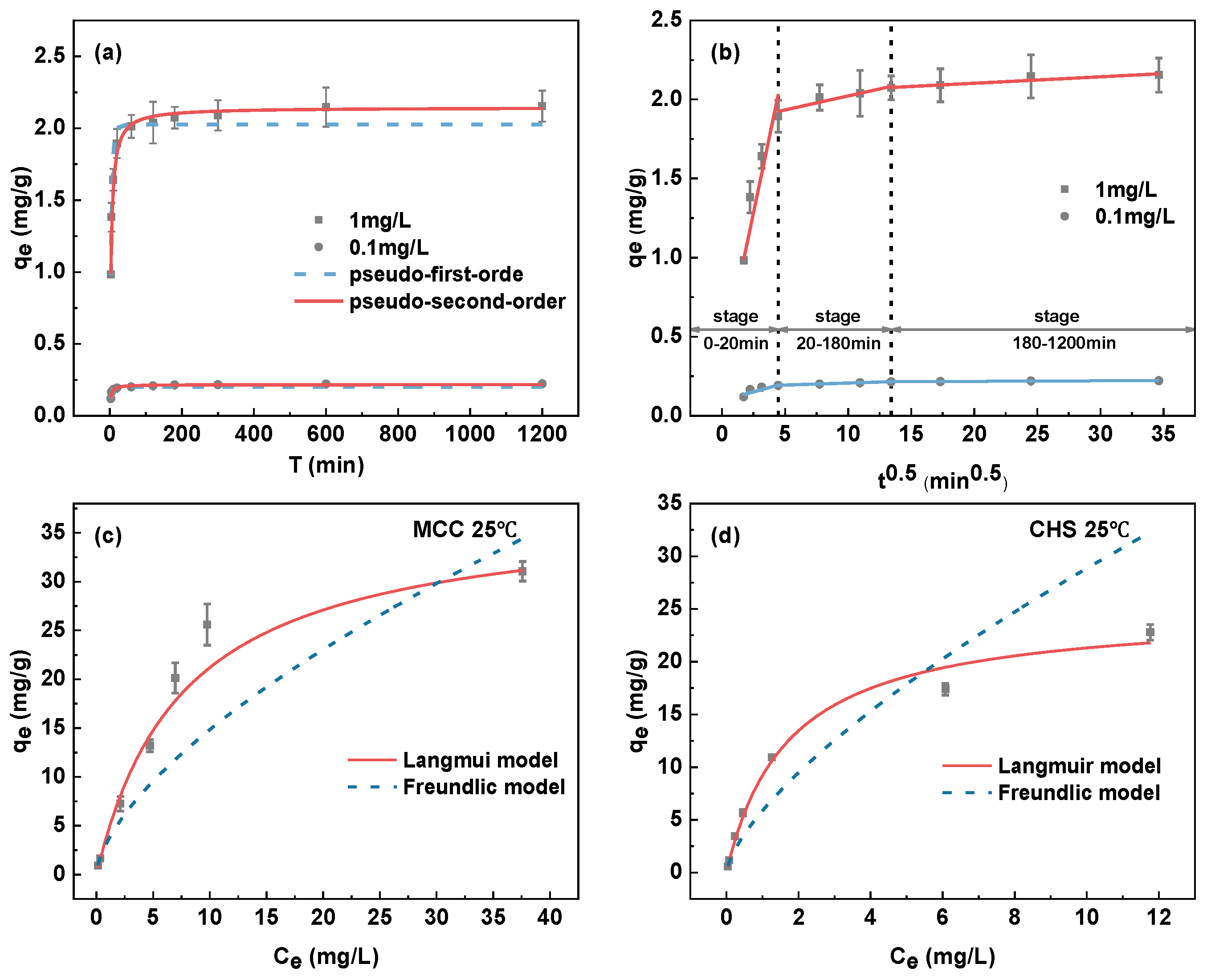 Sustainability 16 02788 g008