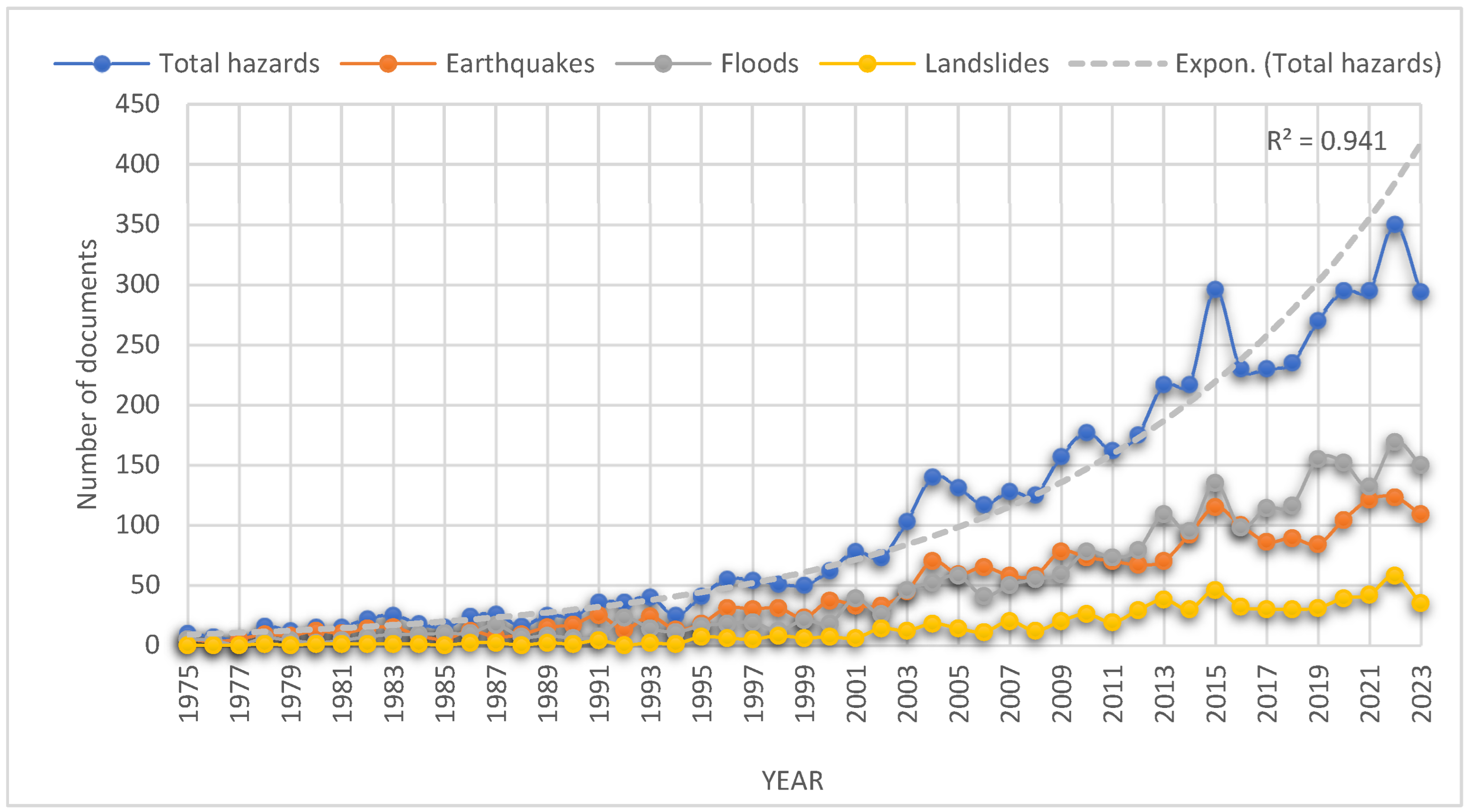 Sustainability 16 02789 g001