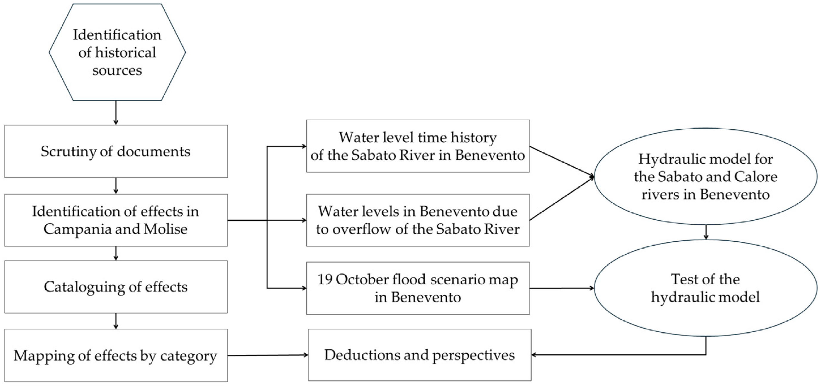 Sustainability 16 02789 g003
